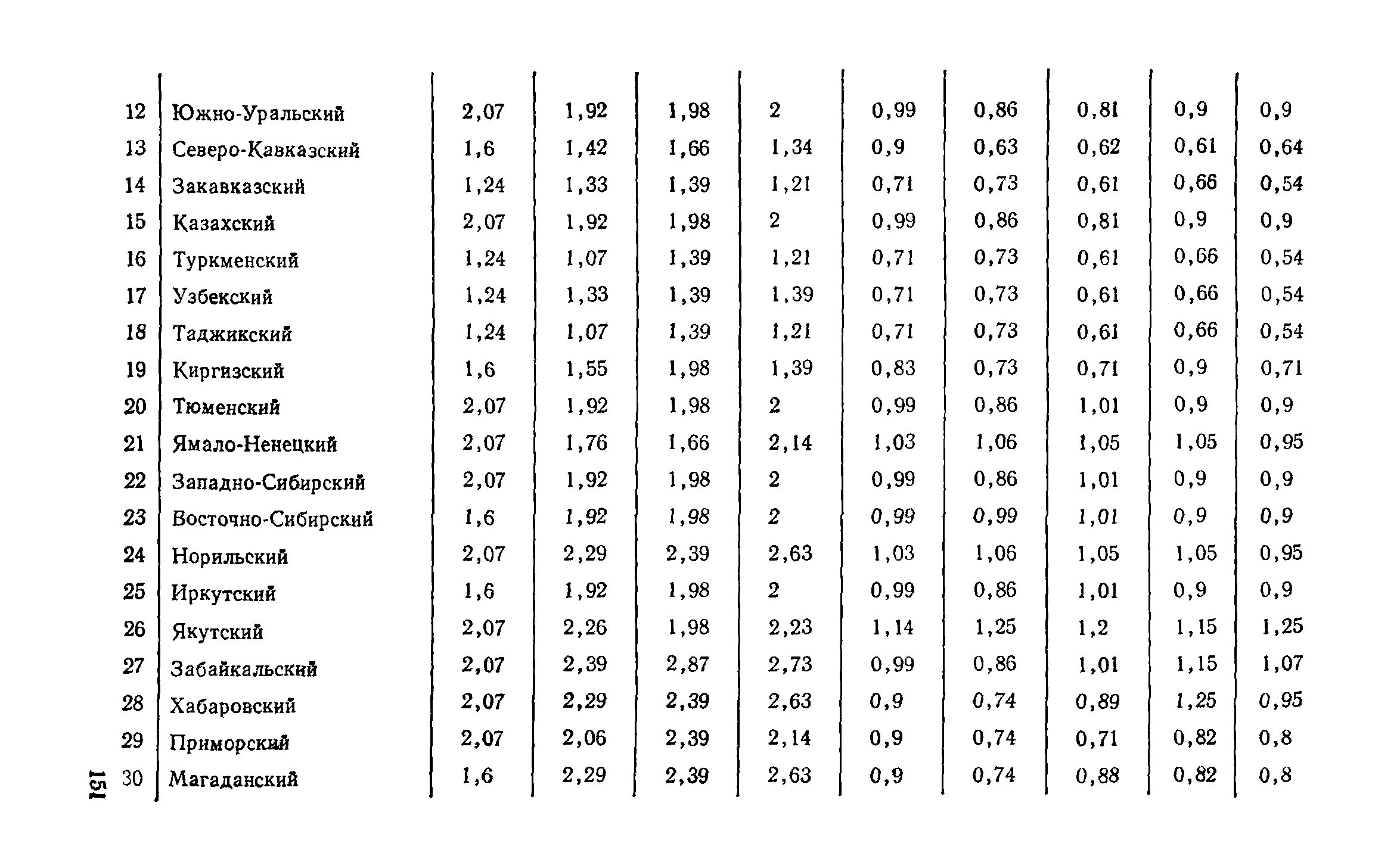 Справочное пособие к СНиП II-3-79**