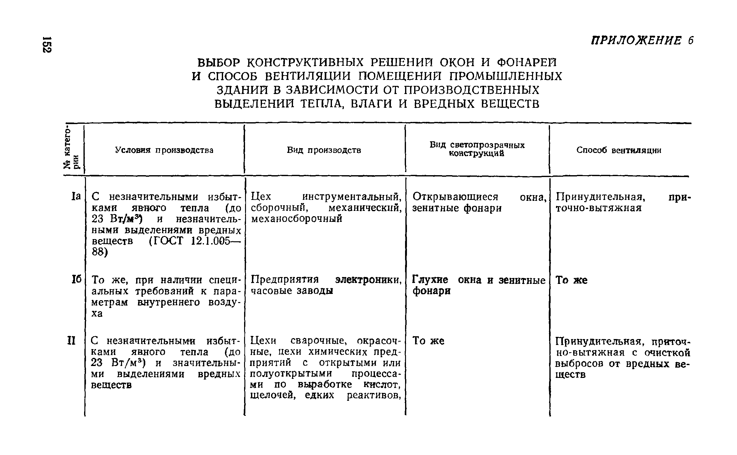 Справочное пособие к СНиП II-3-79**