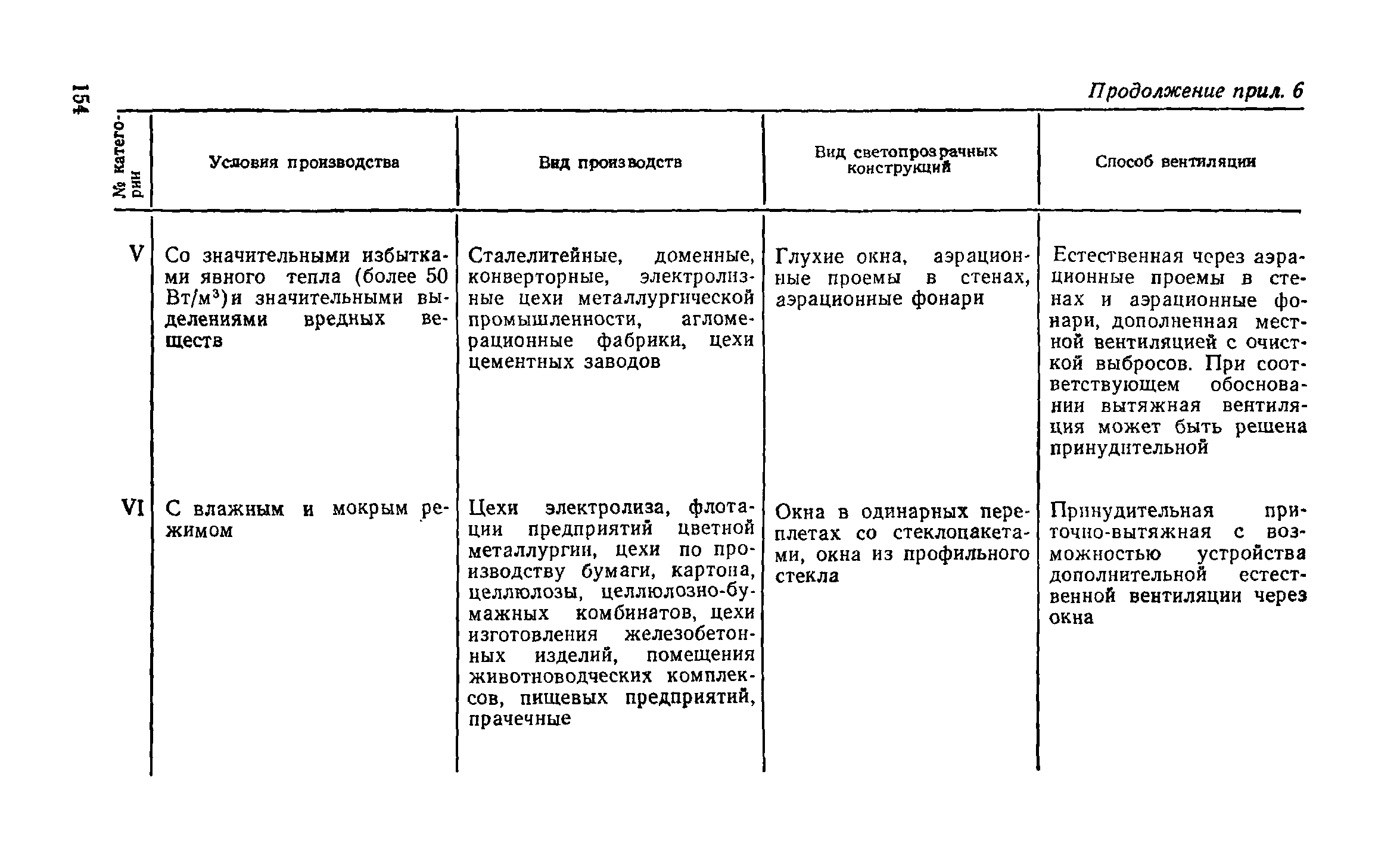 Справочное пособие к СНиП II-3-79**