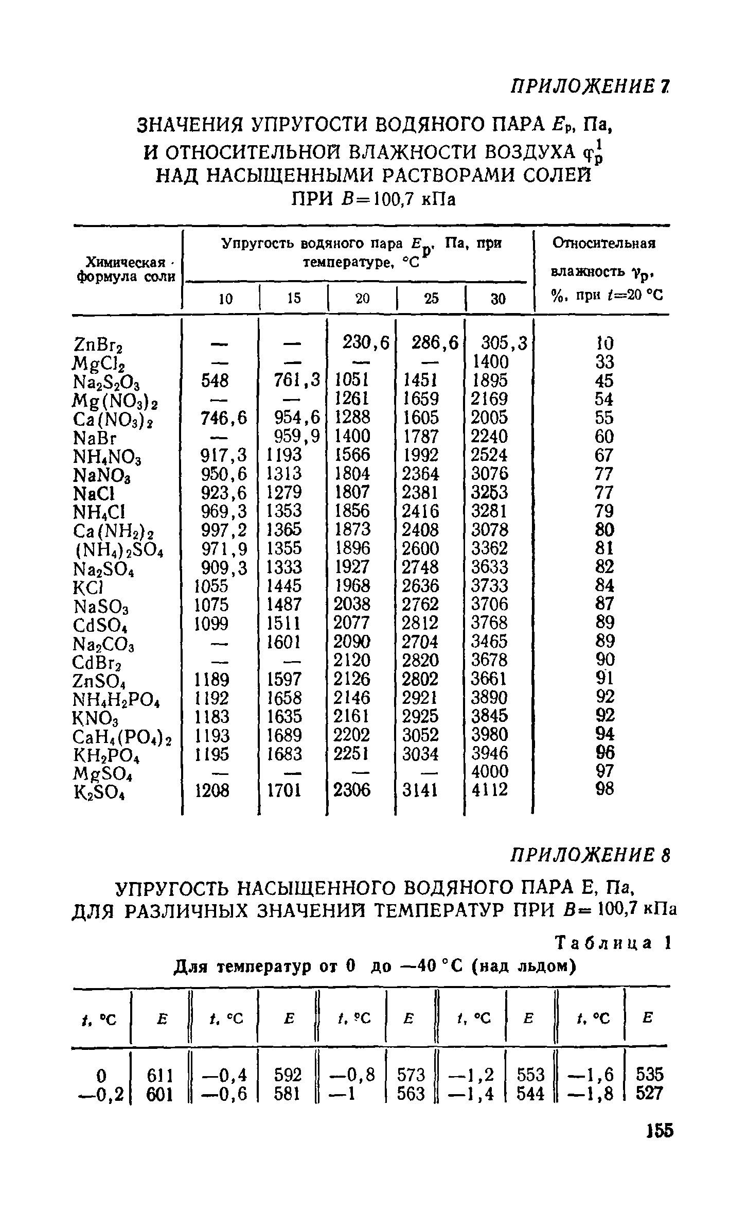 Справочное пособие к СНиП II-3-79**