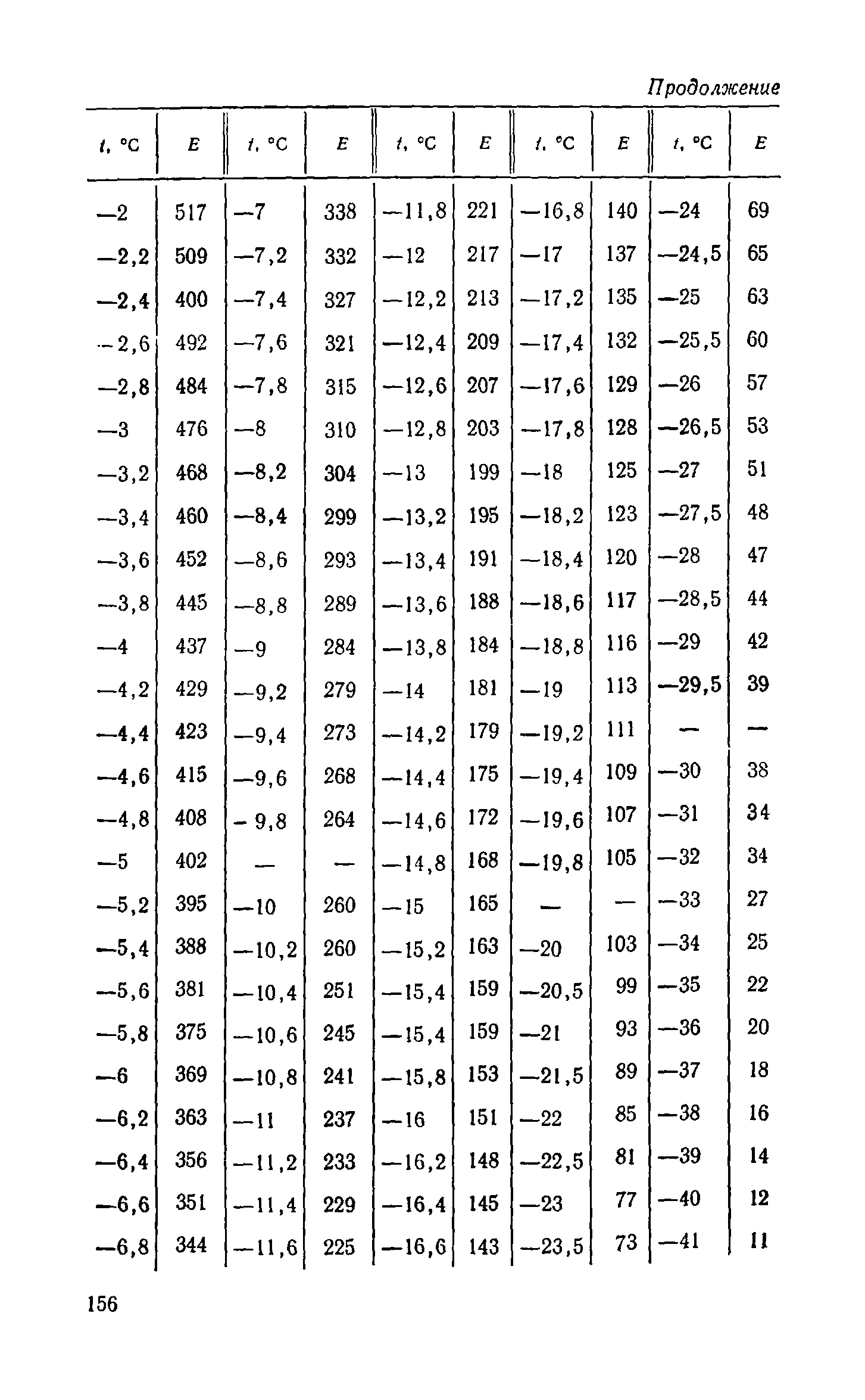 Справочное пособие к СНиП II-3-79**