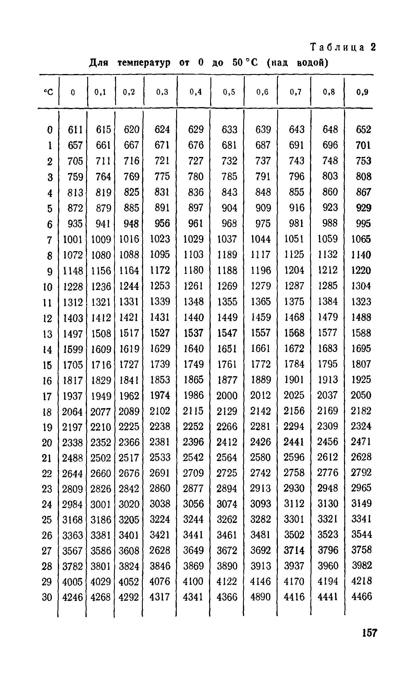 Справочное пособие к СНиП II-3-79**