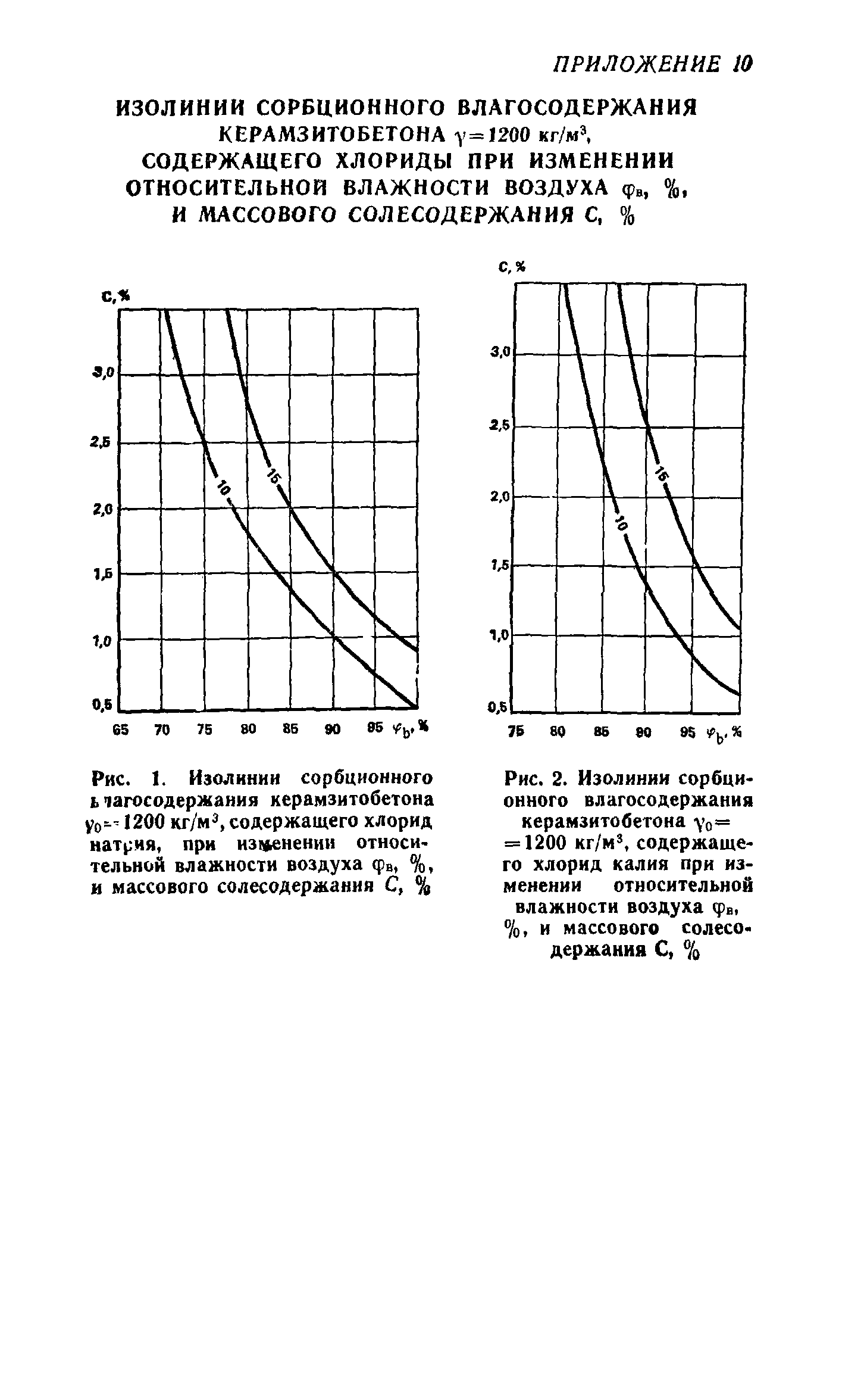 Справочное пособие к СНиП II-3-79**