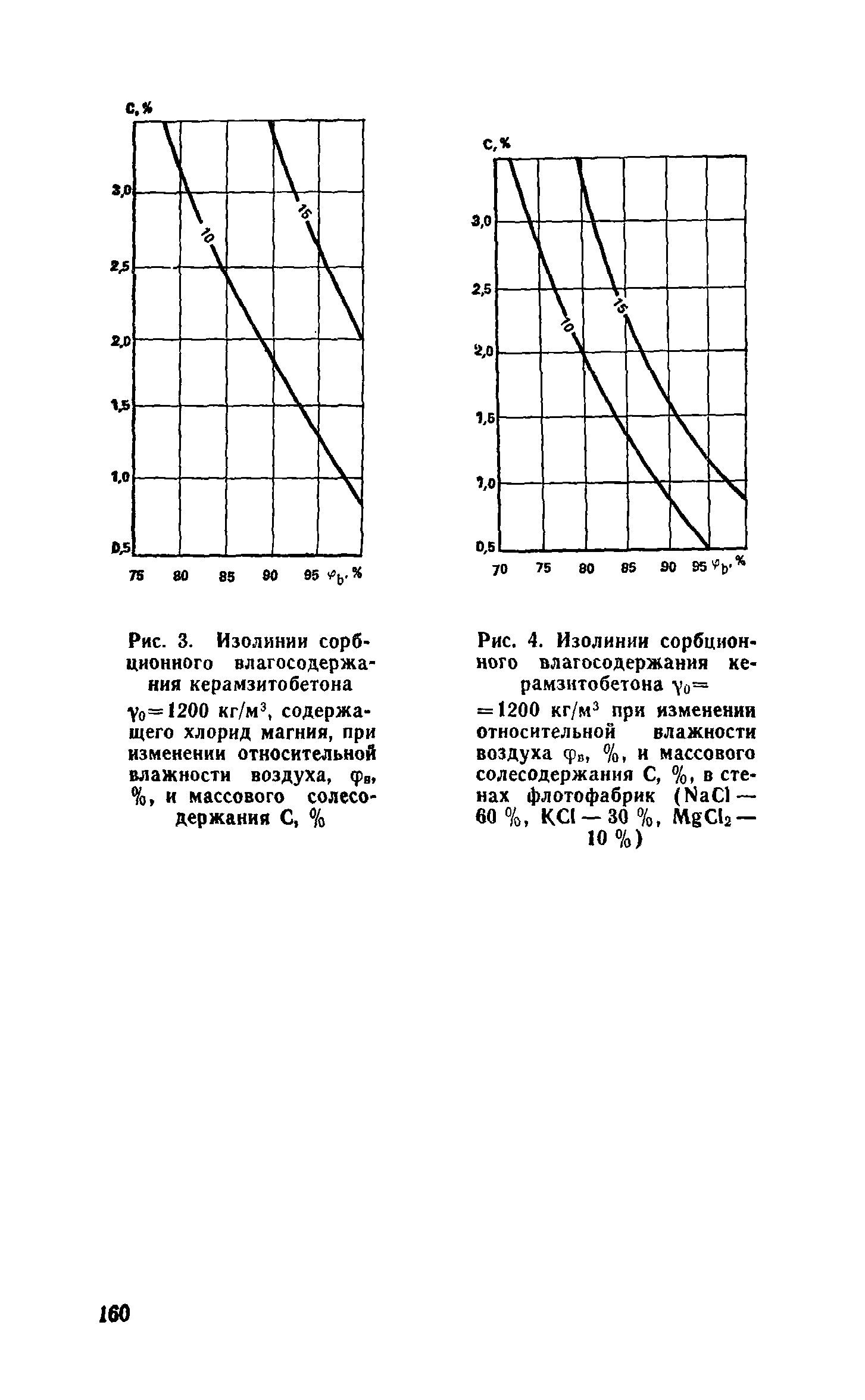 Справочное пособие к СНиП II-3-79**