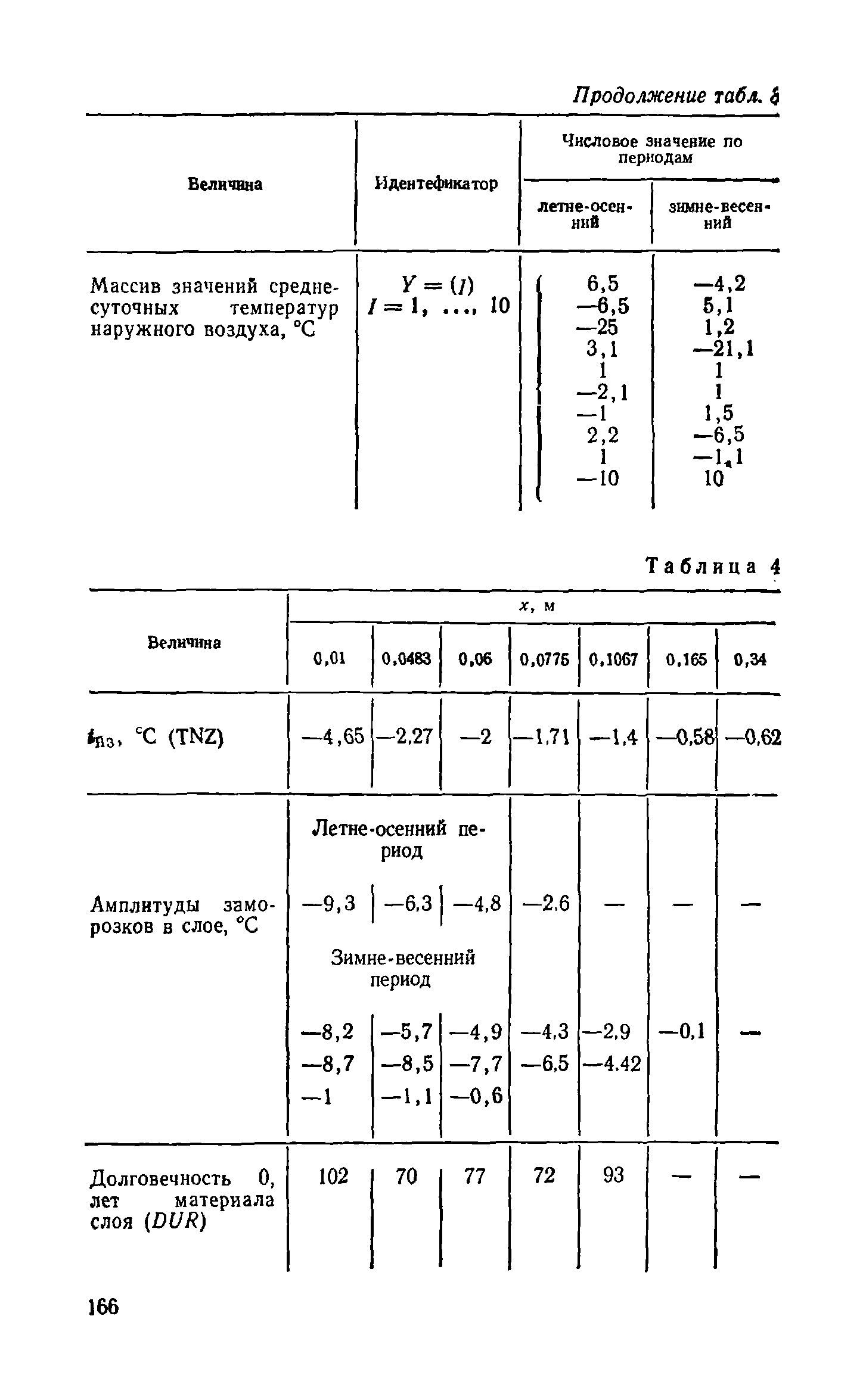 Справочное пособие к СНиП II-3-79**