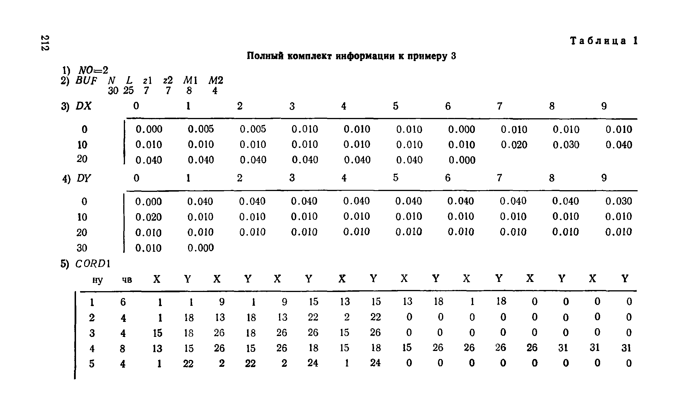 Справочное пособие к СНиП II-3-79**