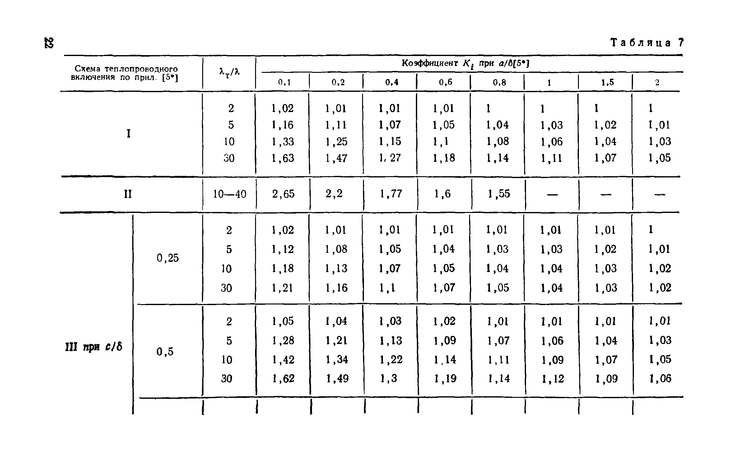 Справочное пособие к СНиП II-3-79**