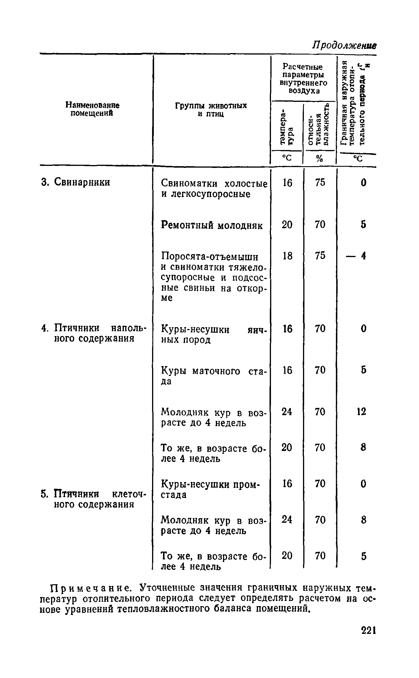 Справочное пособие к СНиП II-3-79**