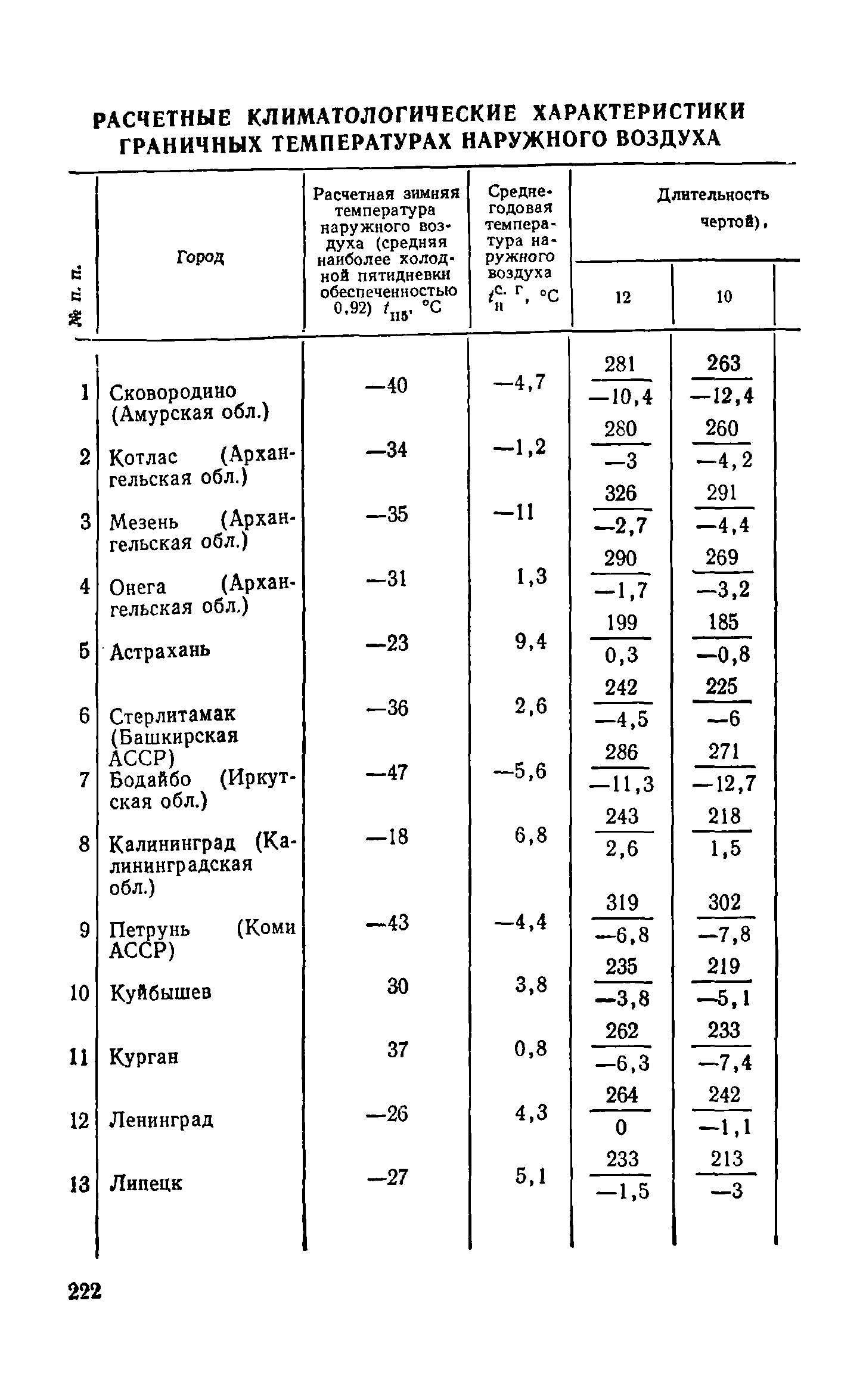 Справочное пособие к СНиП II-3-79**