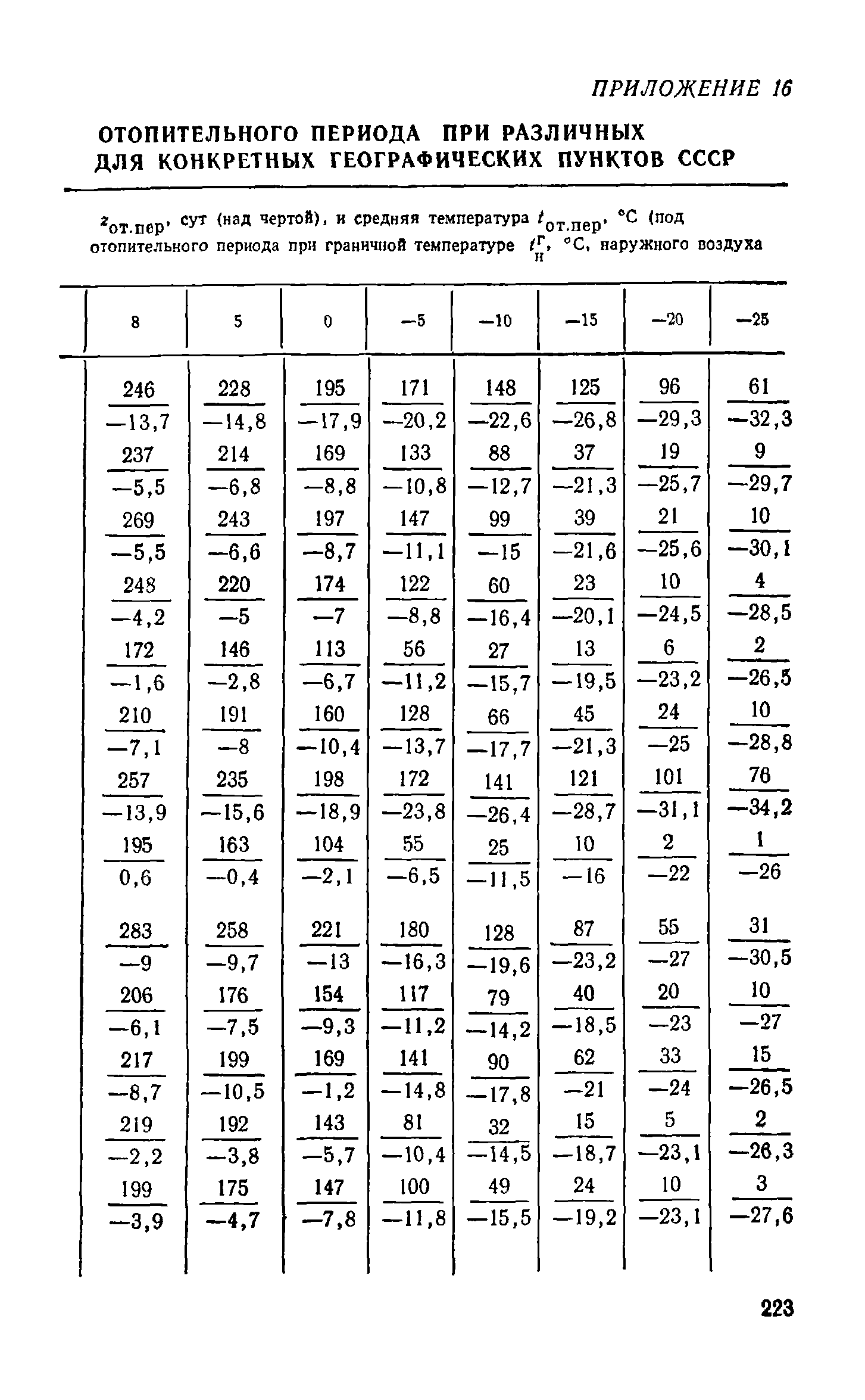 Справочное пособие к СНиП II-3-79**