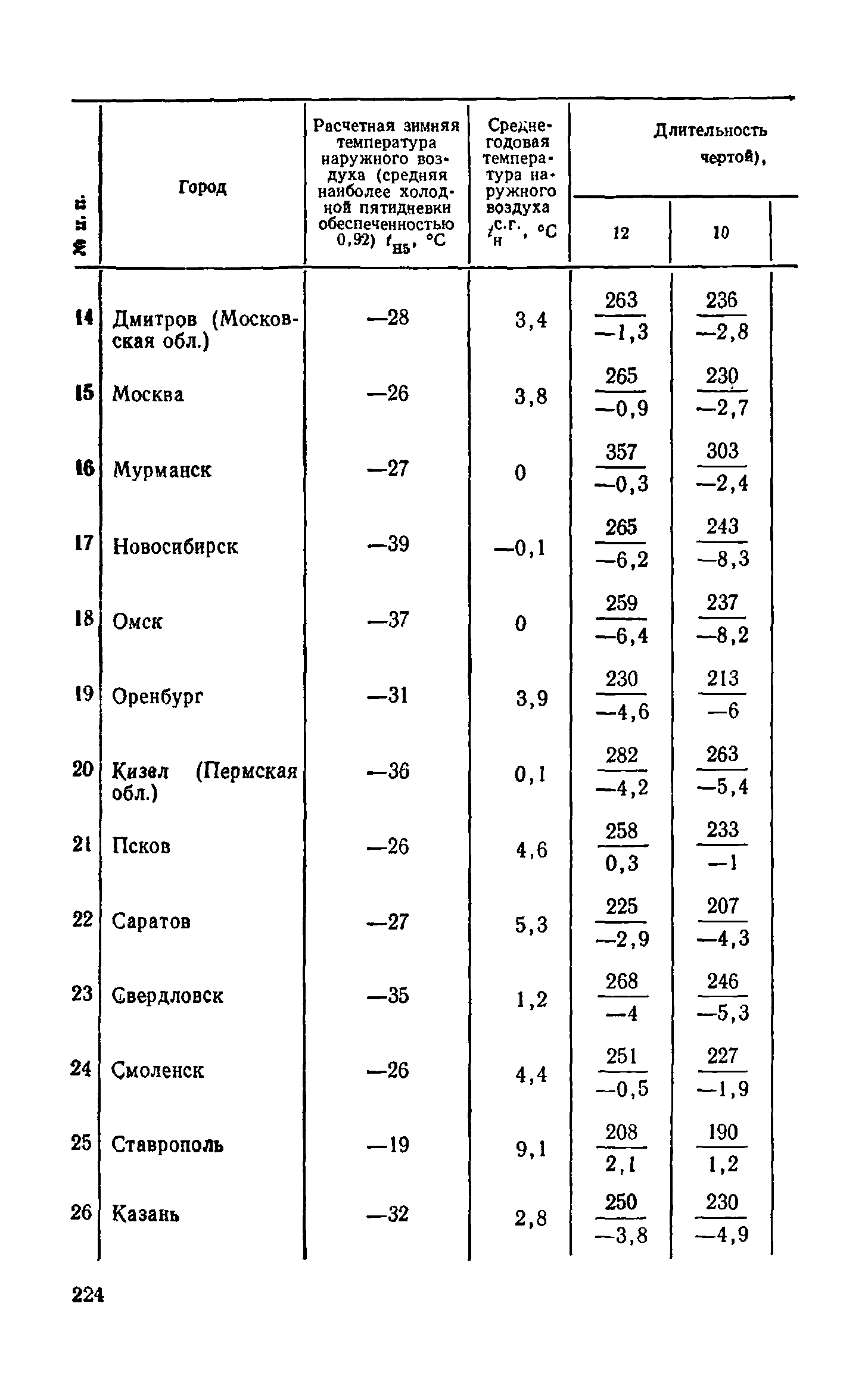 Справочное пособие к СНиП II-3-79**