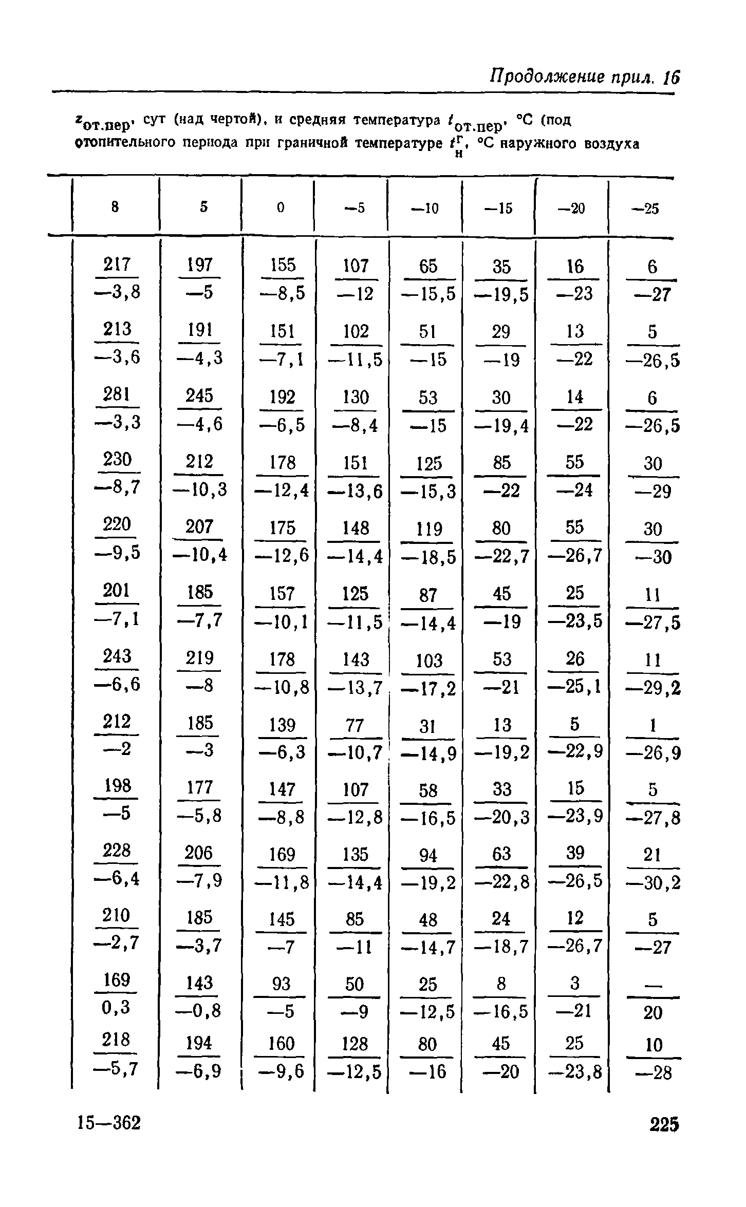 Справочное пособие к СНиП II-3-79**