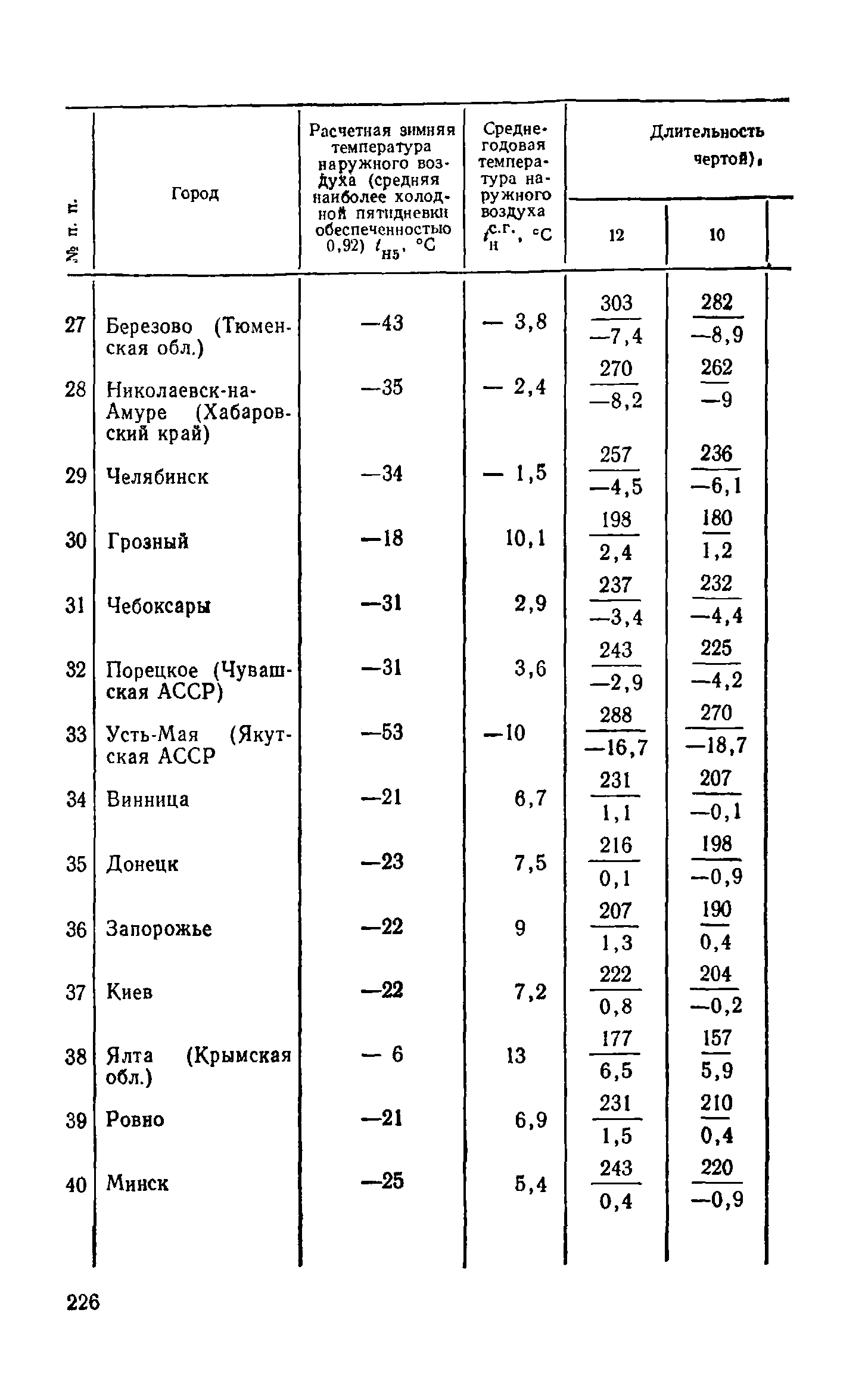 Справочное пособие к СНиП II-3-79**