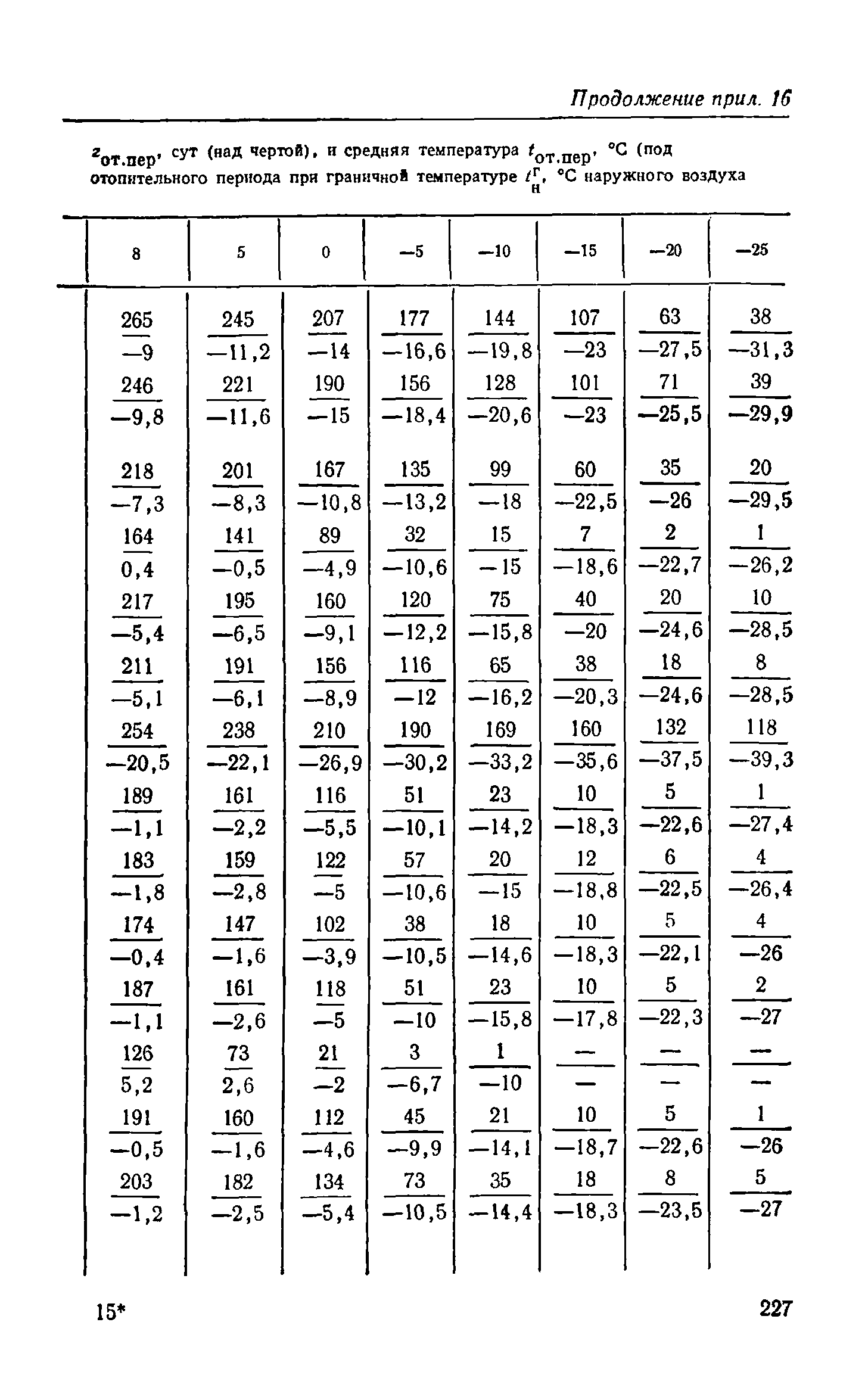 Справочное пособие к СНиП II-3-79**