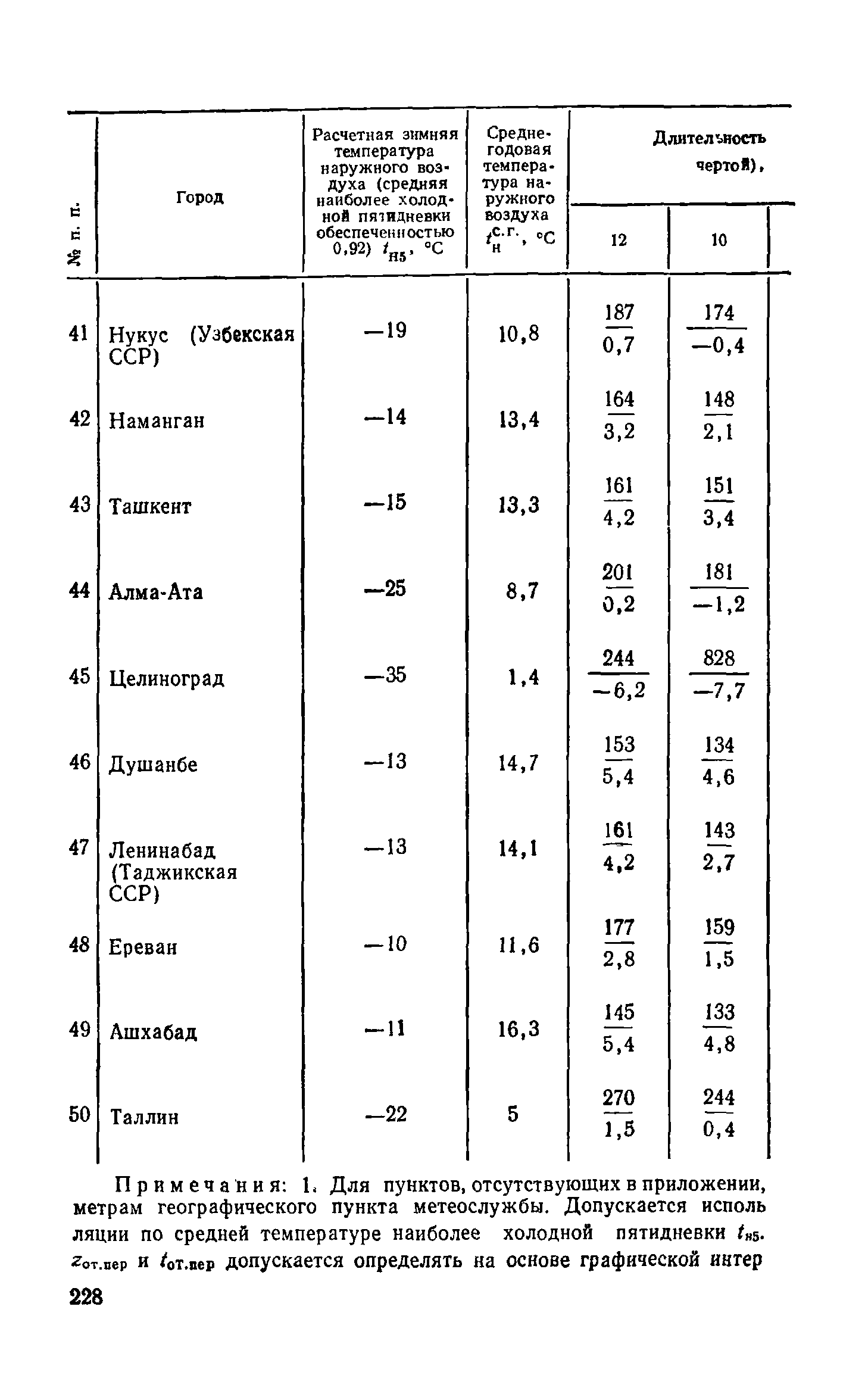 Справочное пособие к СНиП II-3-79**