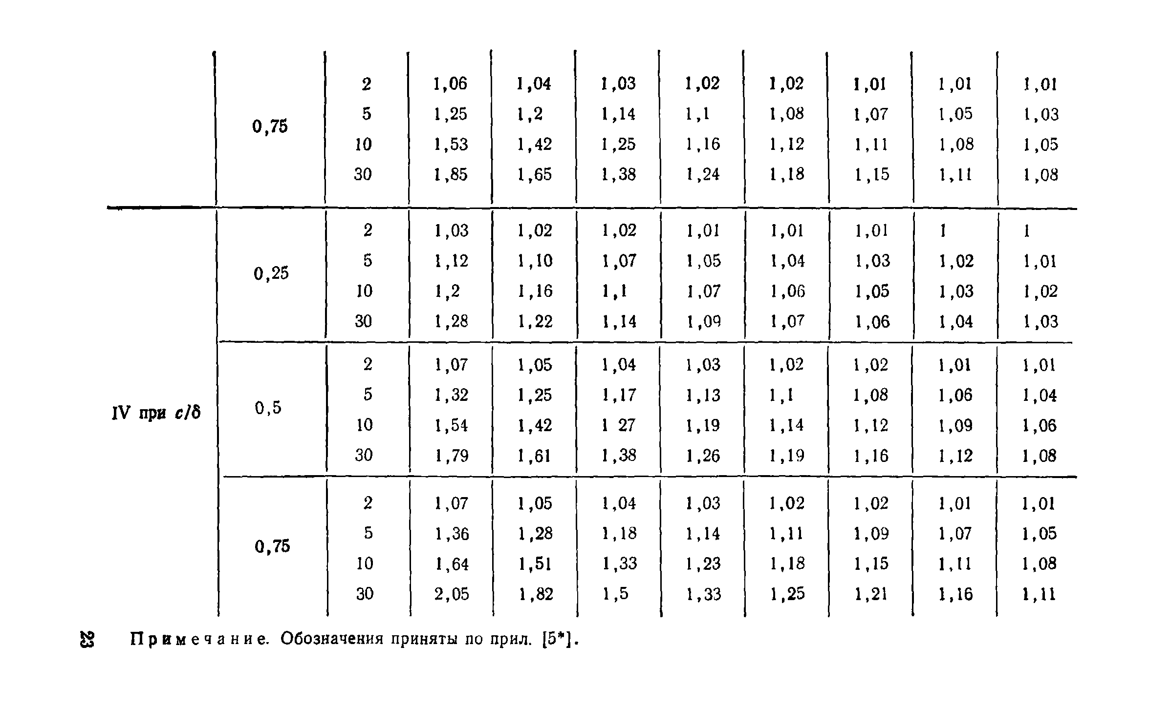 Справочное пособие к СНиП II-3-79**