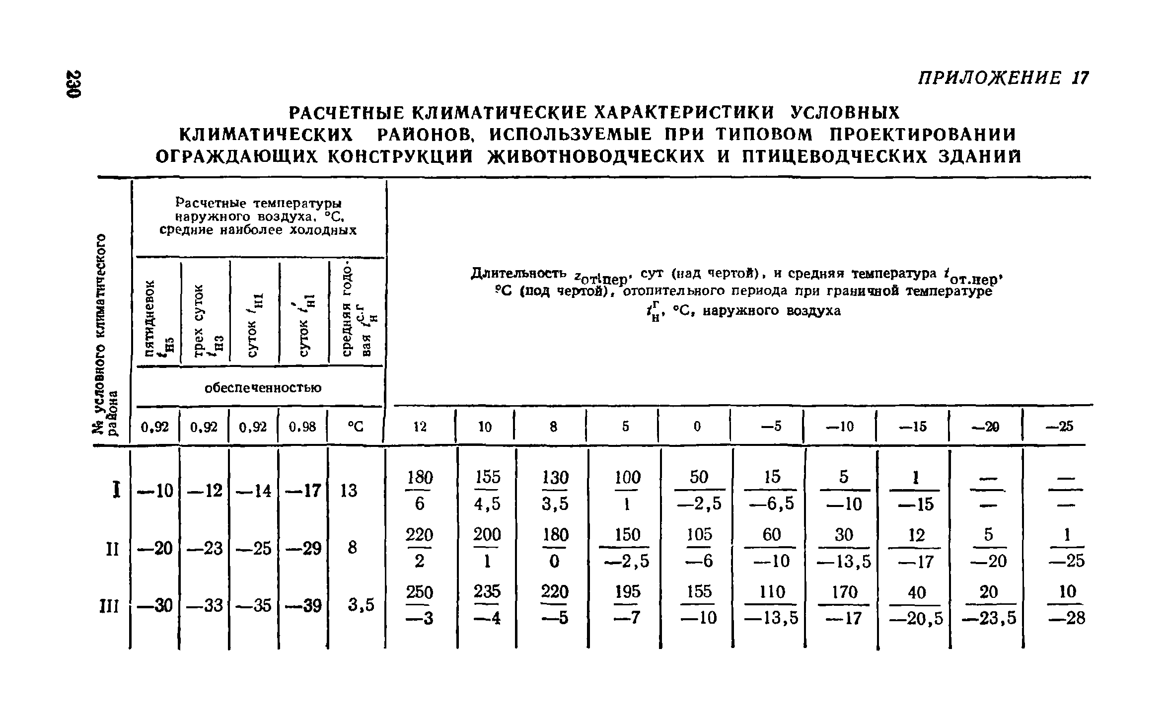 Справочное пособие к СНиП II-3-79**