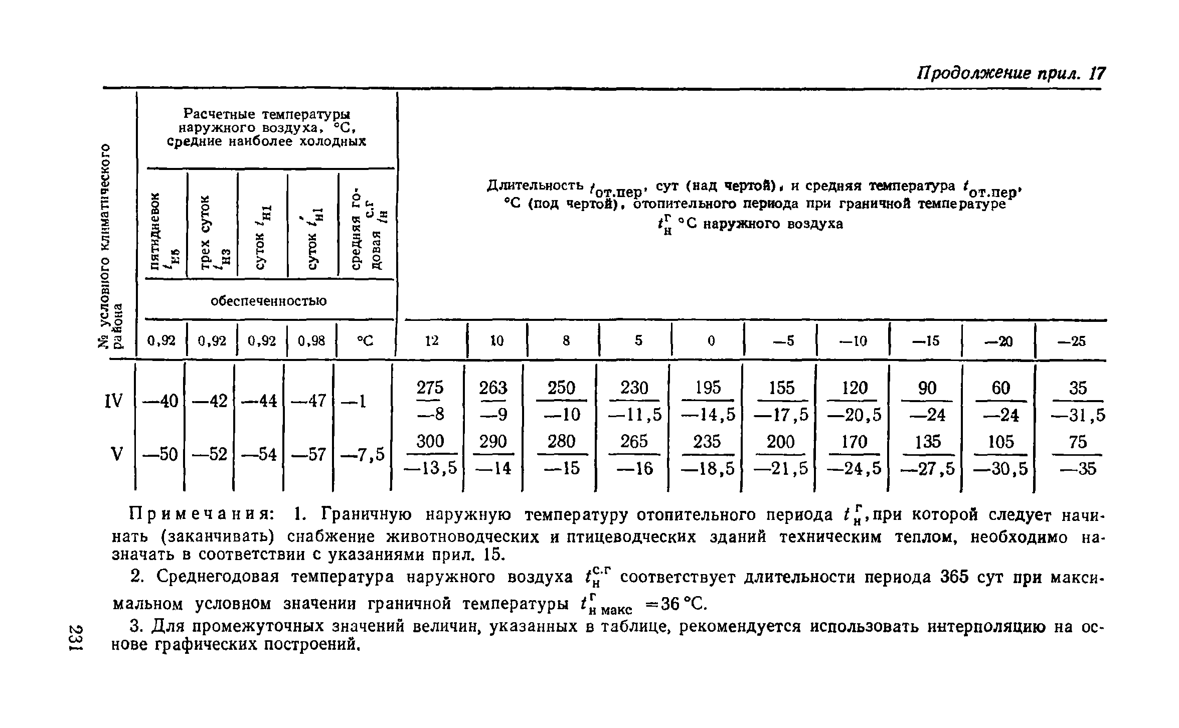 Справочное пособие к СНиП II-3-79**