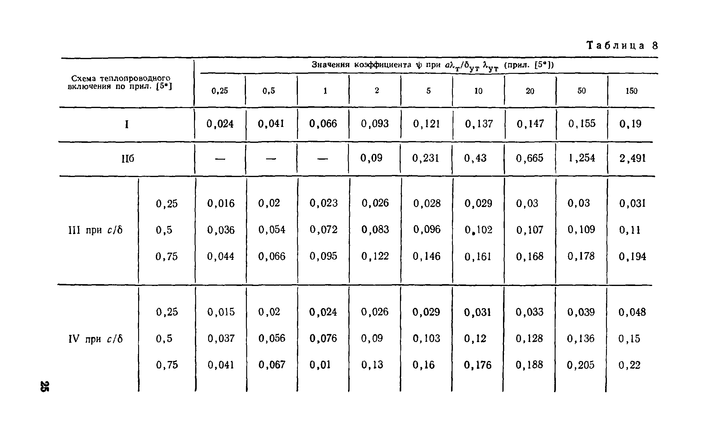 Справочное пособие к СНиП II-3-79**