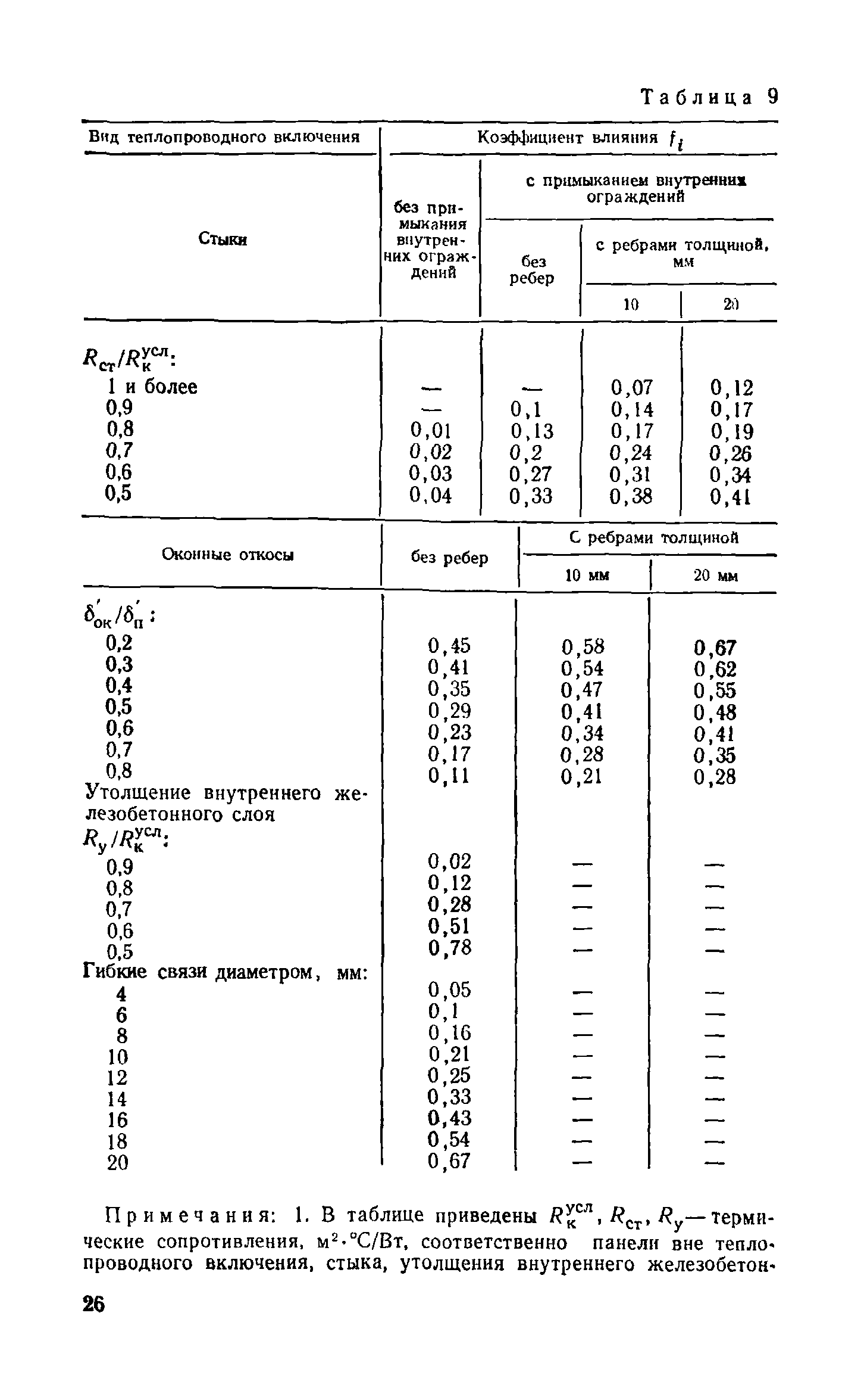 Справочное пособие к СНиП II-3-79**