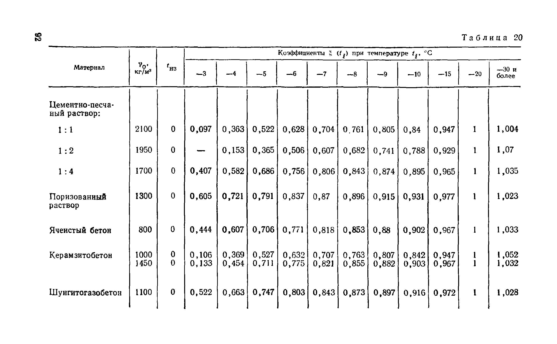 Справочное пособие к СНиП II-3-79**