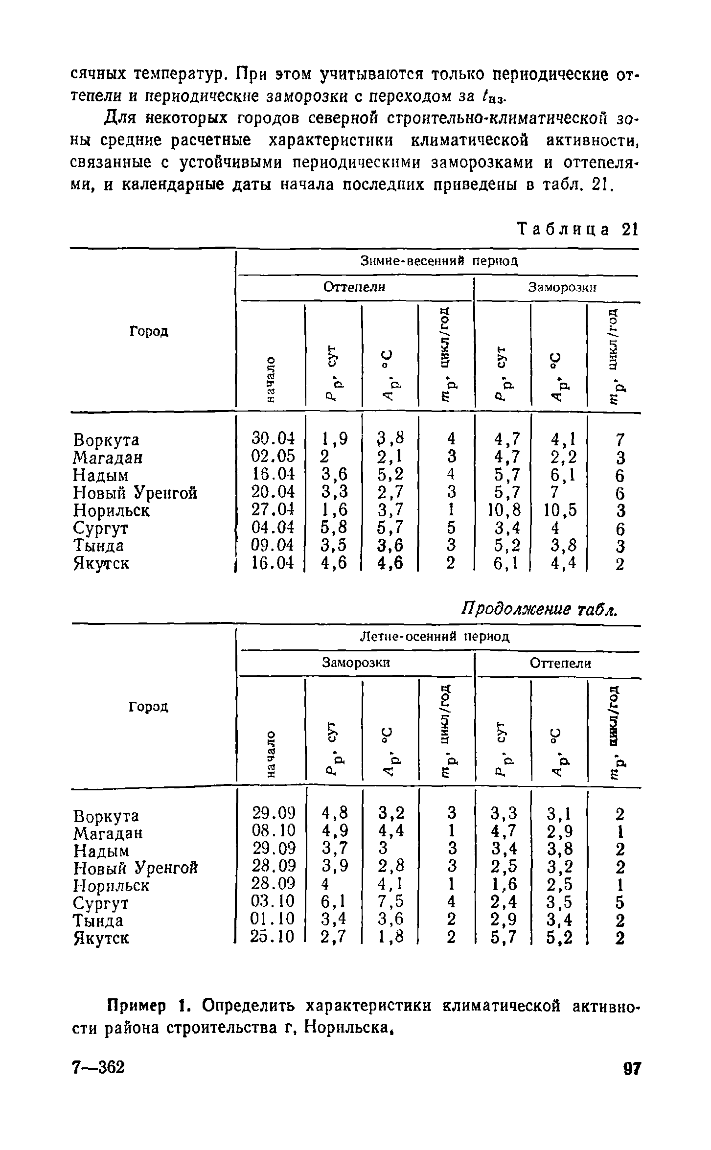 Справочное пособие к СНиП II-3-79**