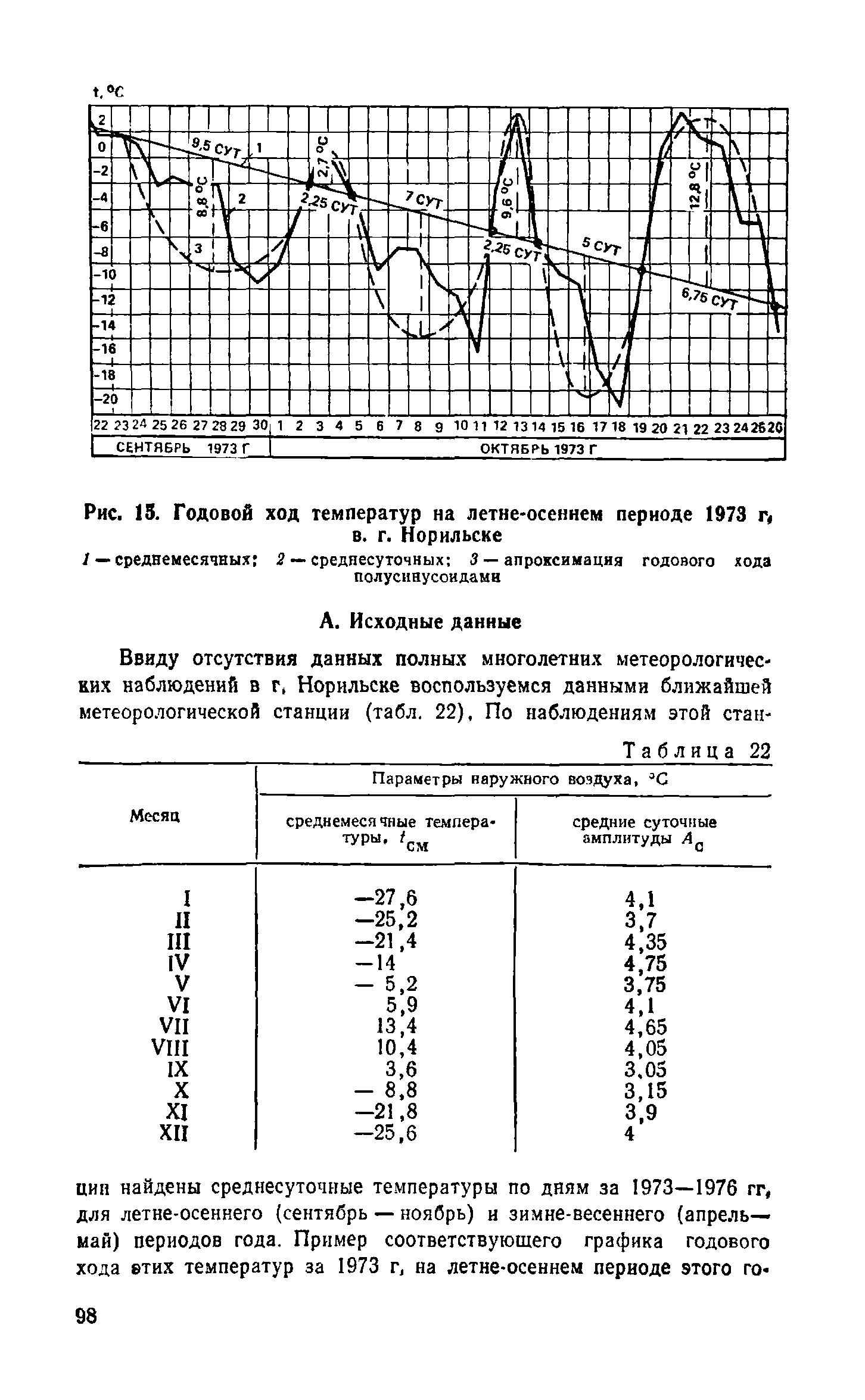 Справочное пособие к СНиП II-3-79**