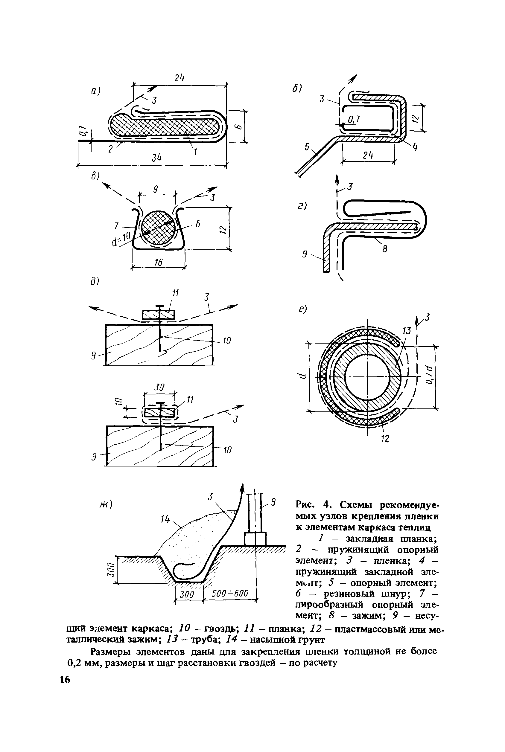 Пособие к СНиП 2.10.04-85