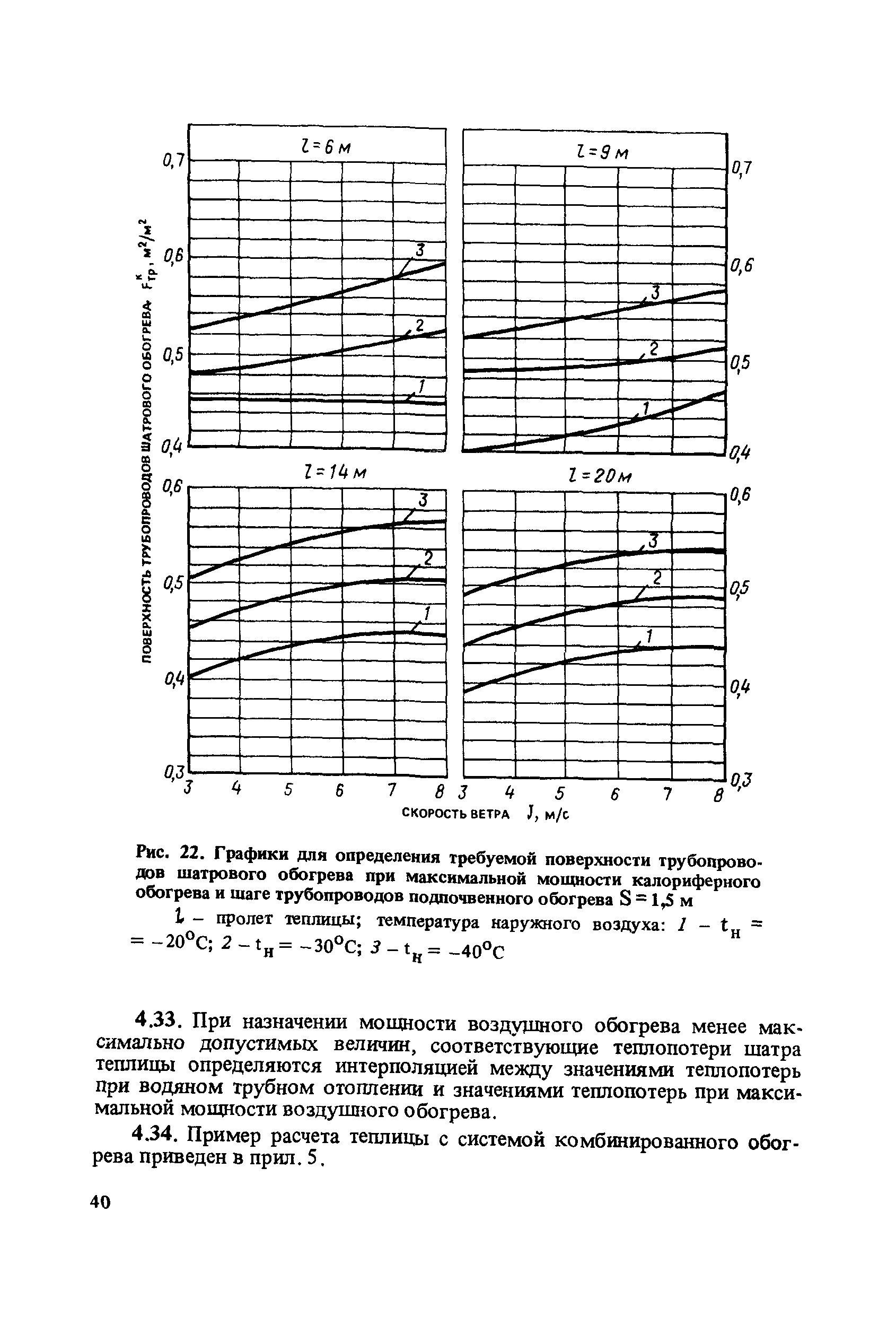 Пособие к СНиП 2.10.04-85