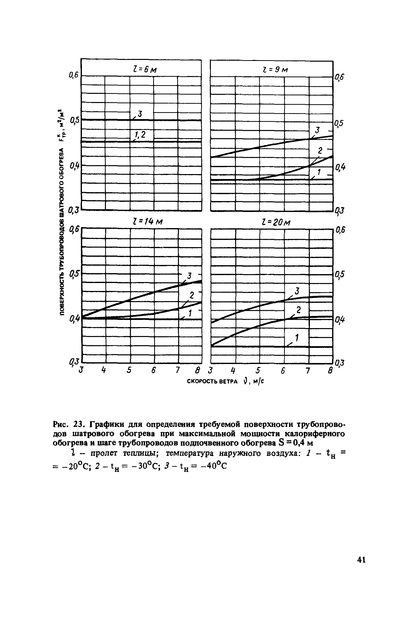 Пособие к СНиП 2.10.04-85