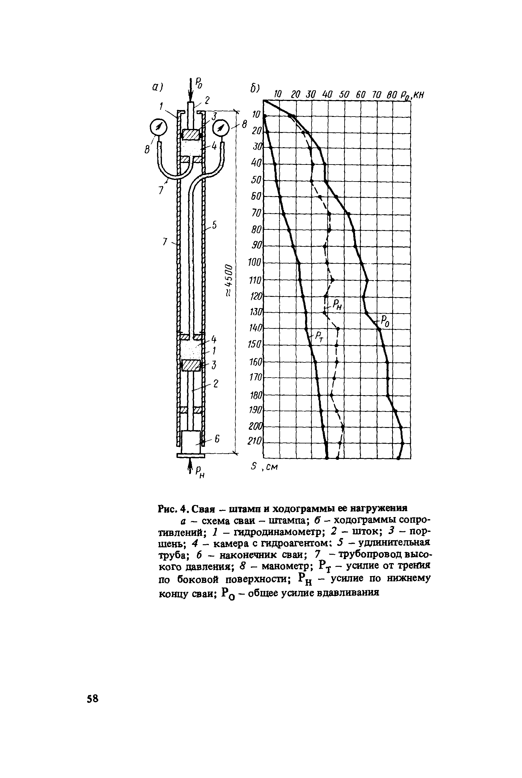 Пособие к СНиП 2.10.04-85