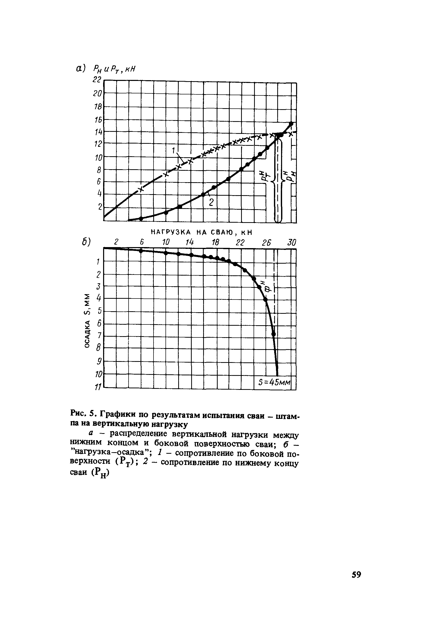 Пособие к СНиП 2.10.04-85