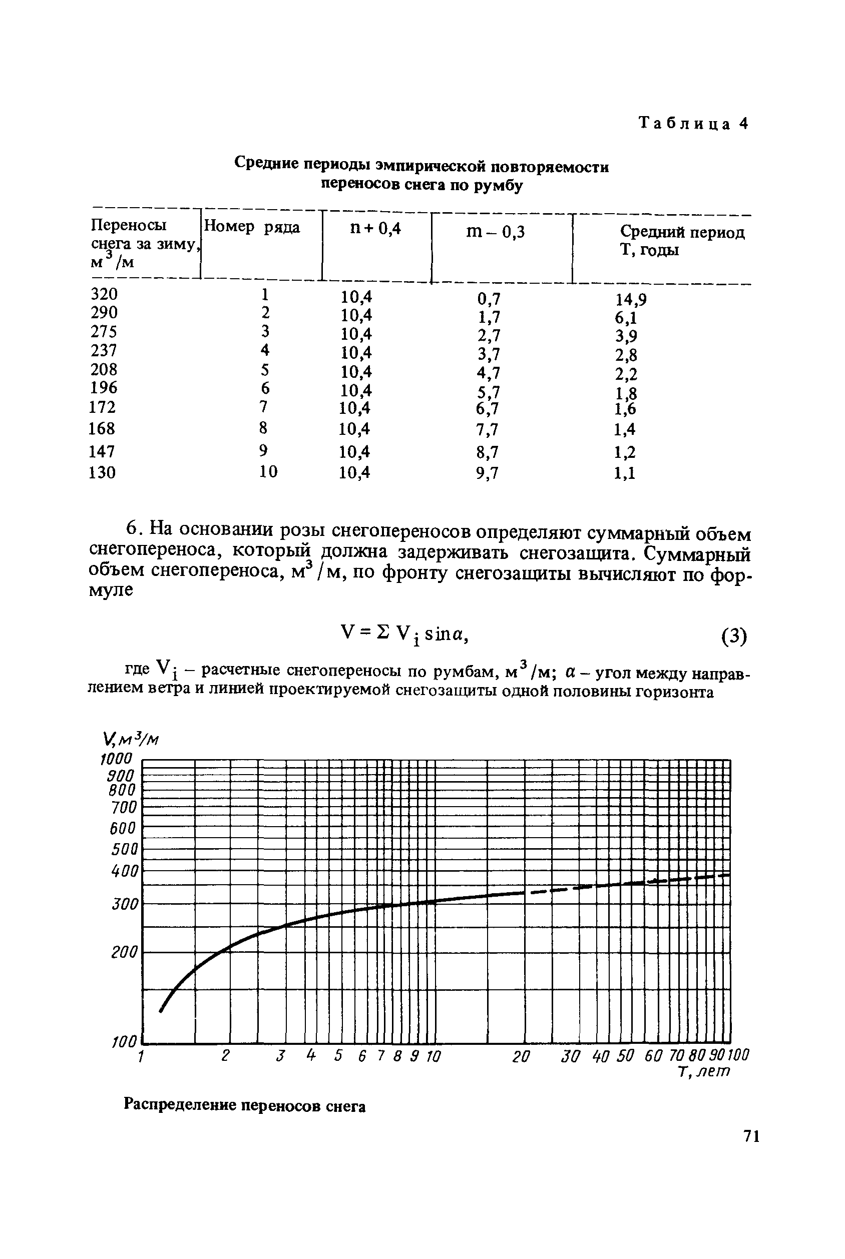 Пособие к СНиП 2.10.04-85