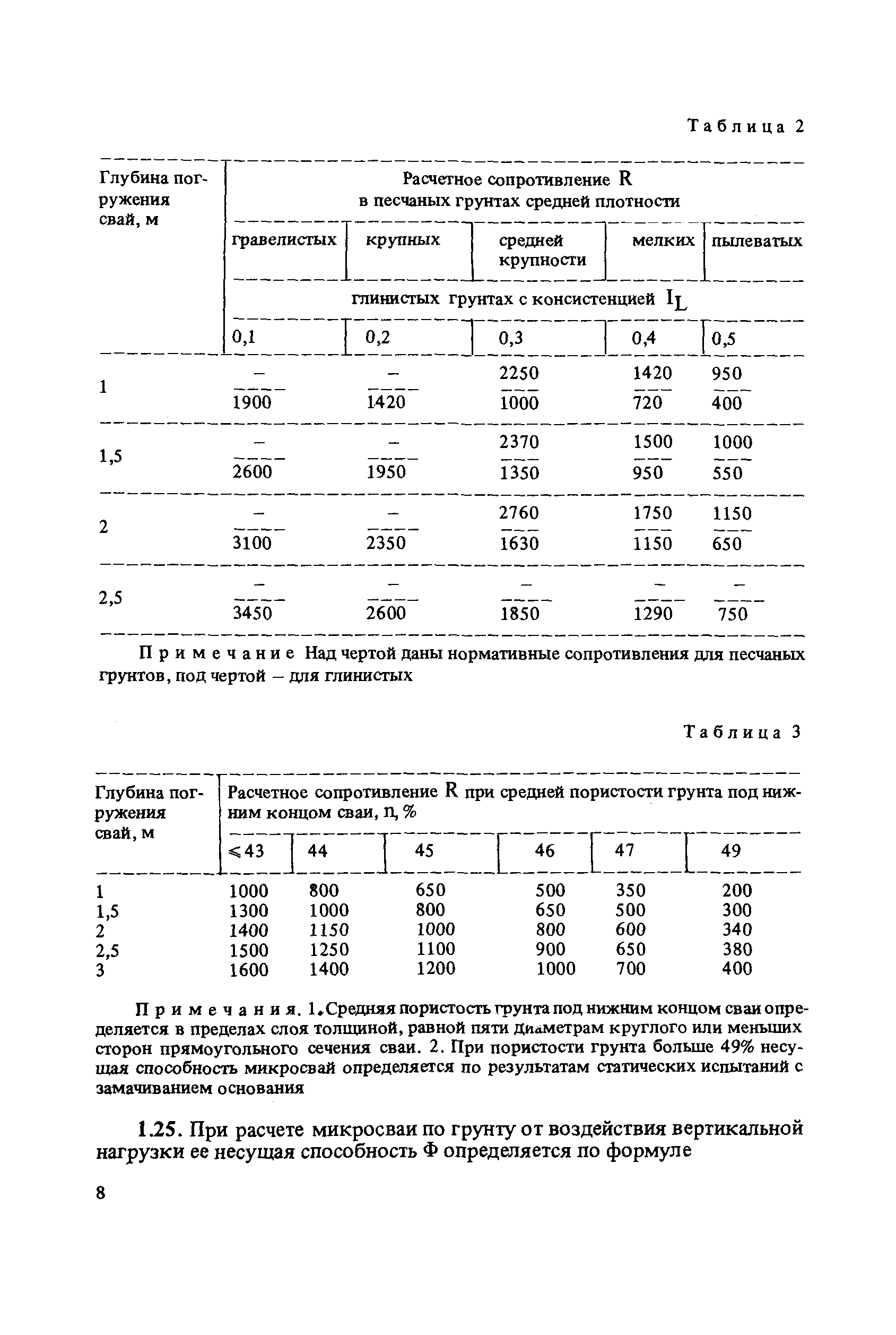 Пособие к СНиП 2.10.04-85