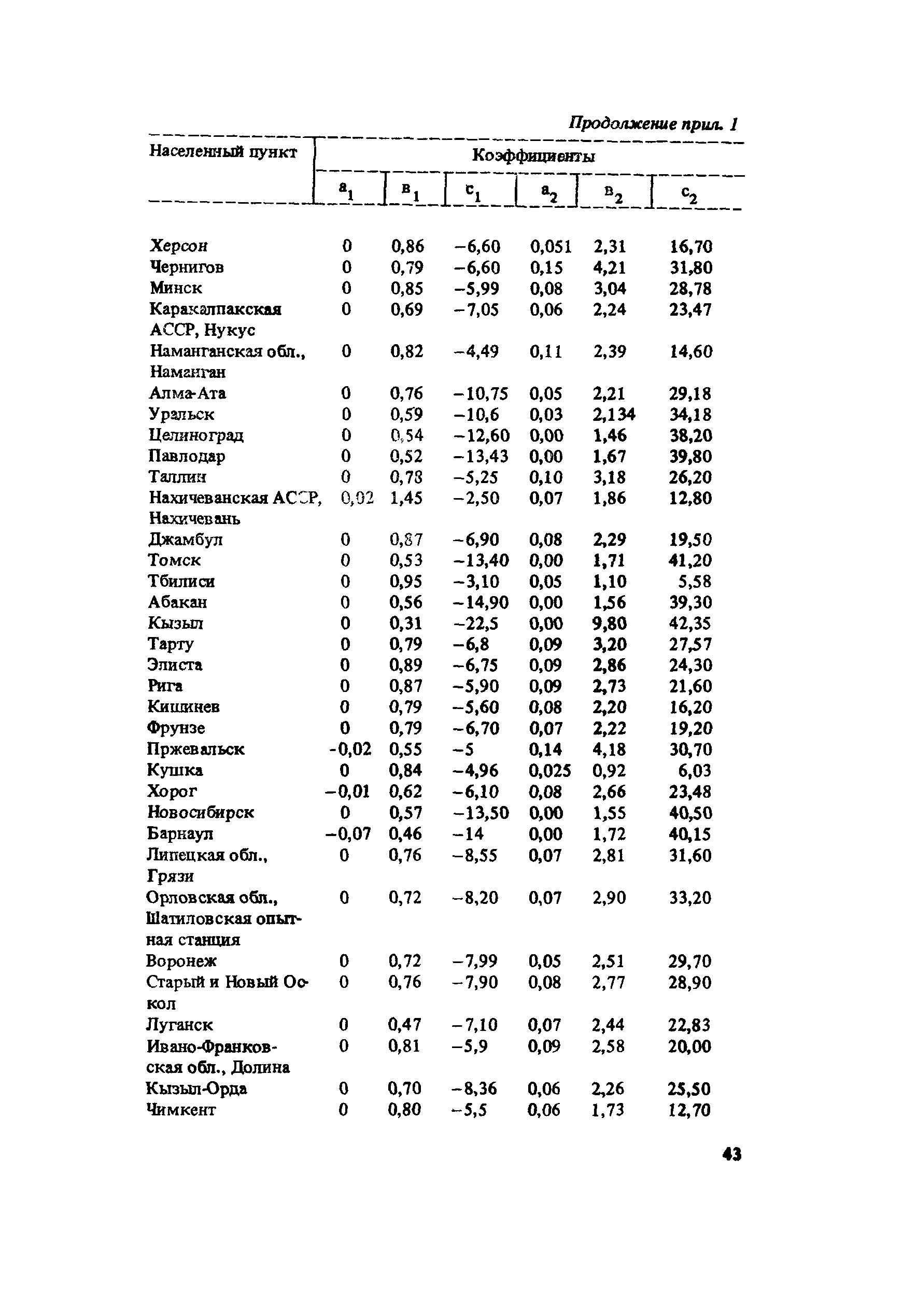 Пособие к СНиП 2.10.02-84