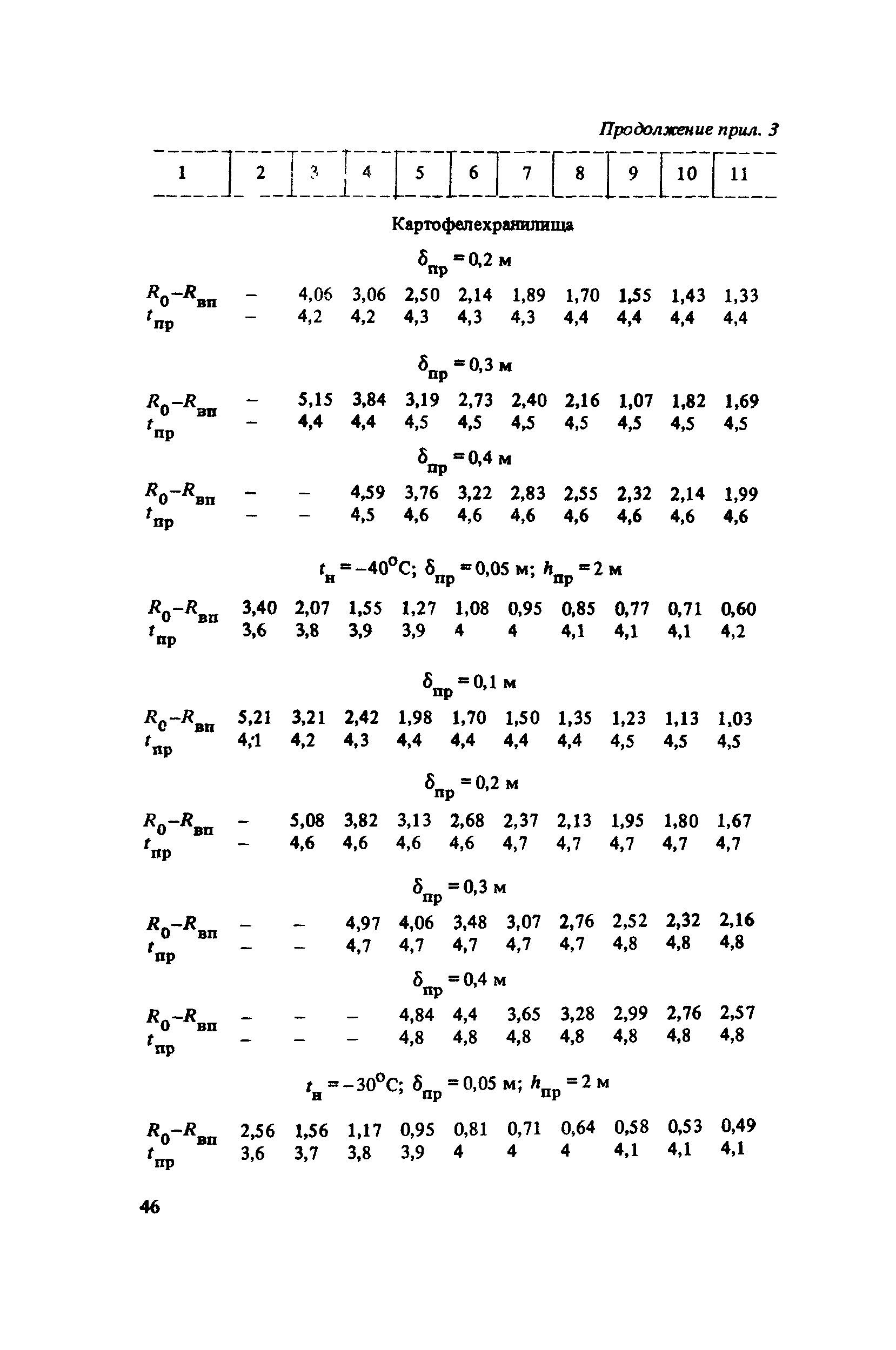 Пособие к СНиП 2.10.02-84