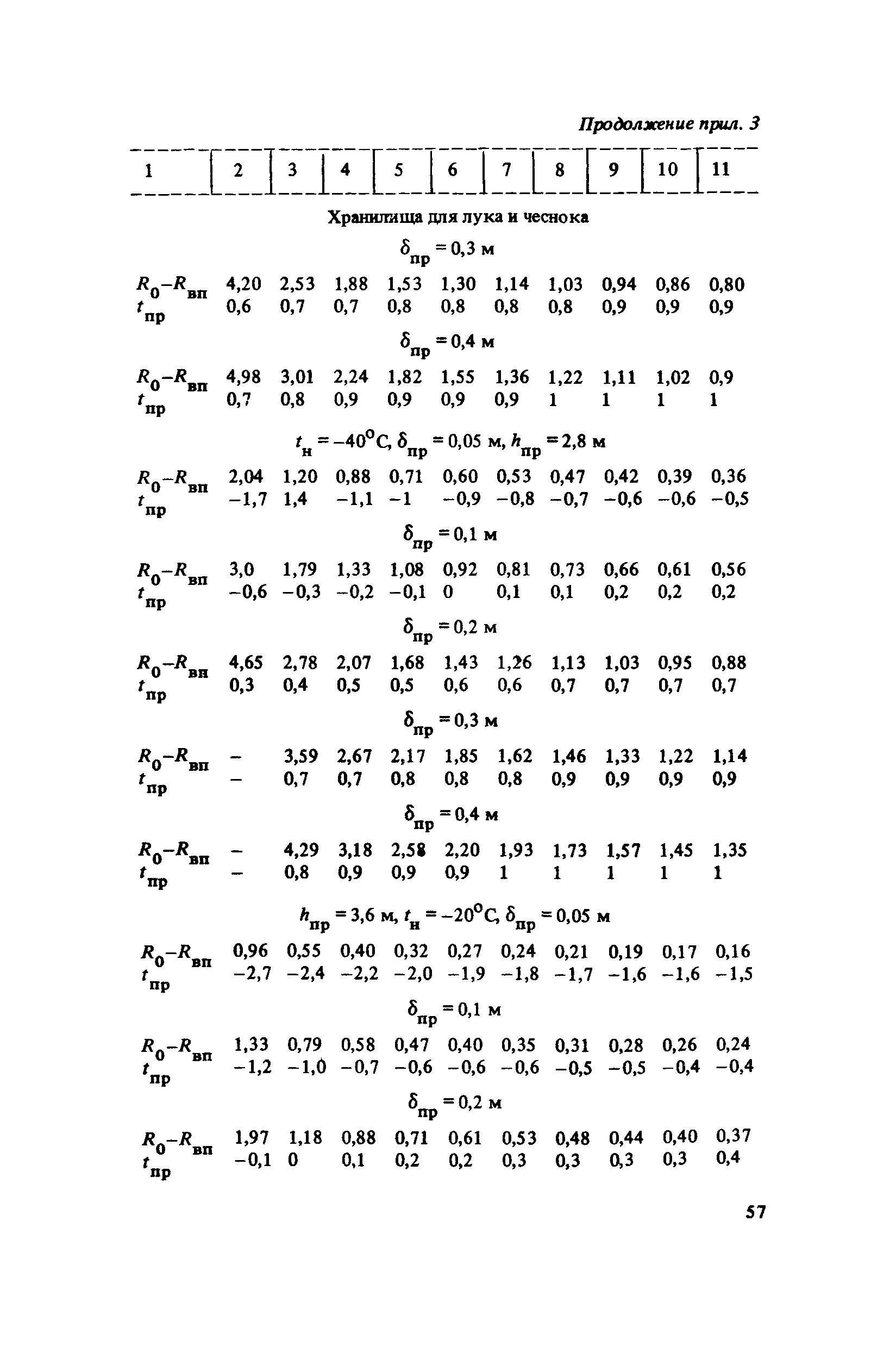 Пособие к СНиП 2.10.02-84