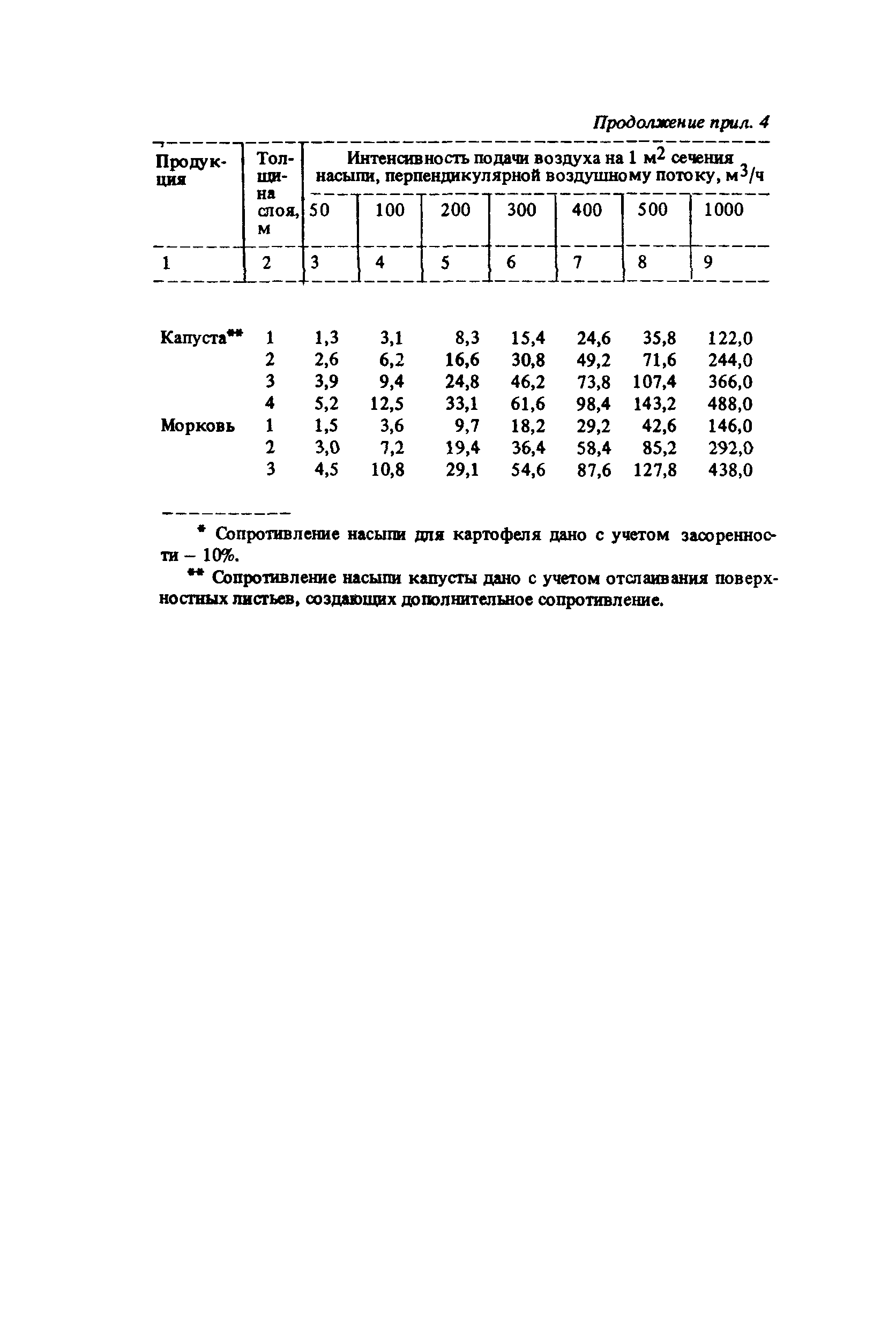 Пособие к СНиП 2.10.02-84