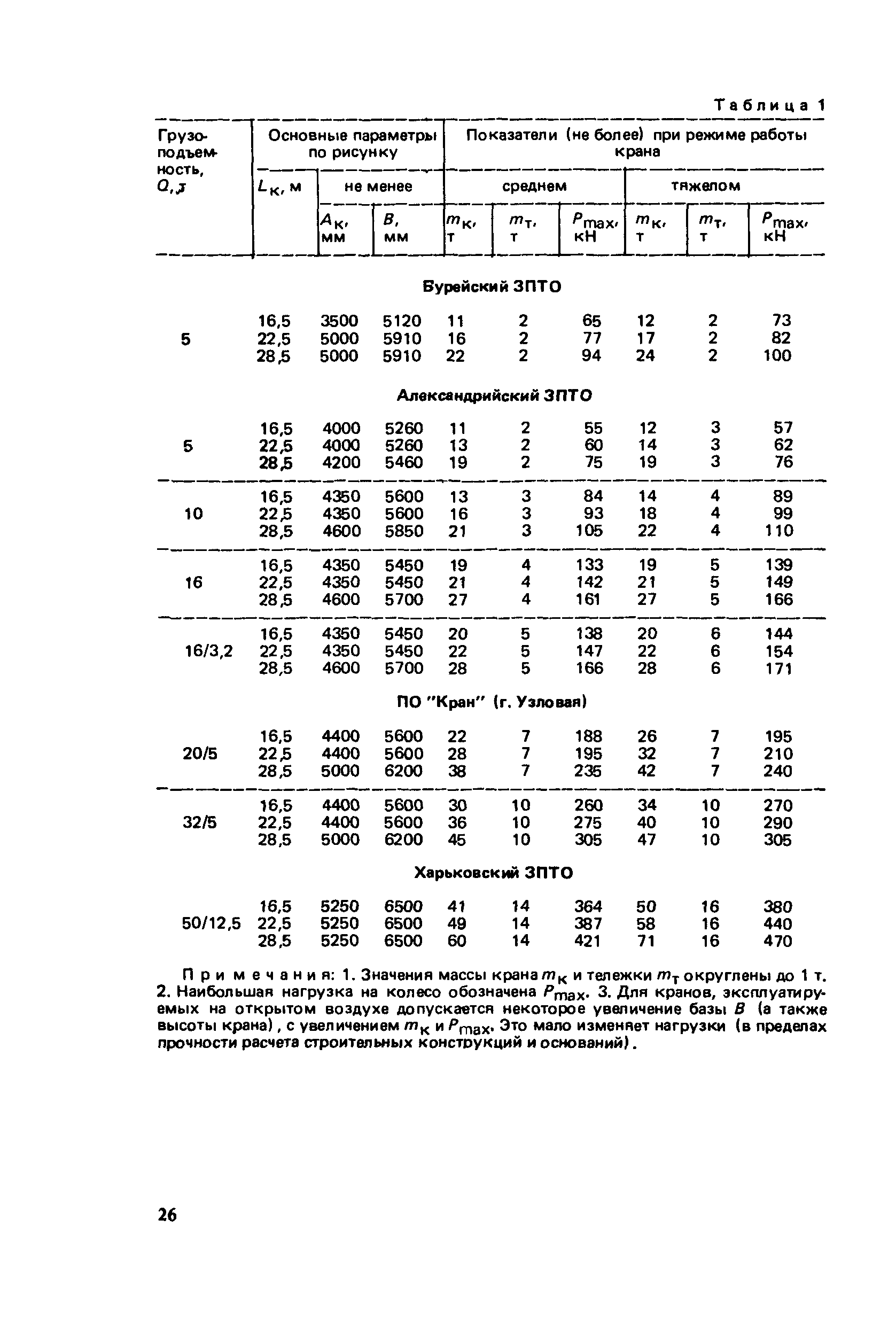 Пособие к СНиП 2.09.03-85