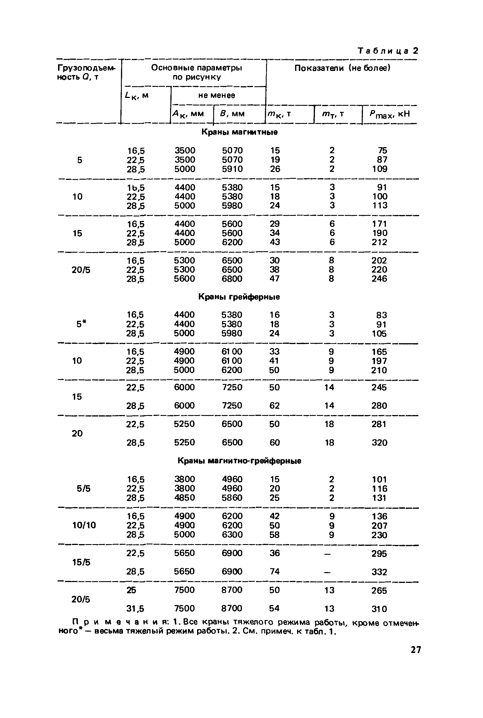 Пособие к СНиП 2.09.03-85