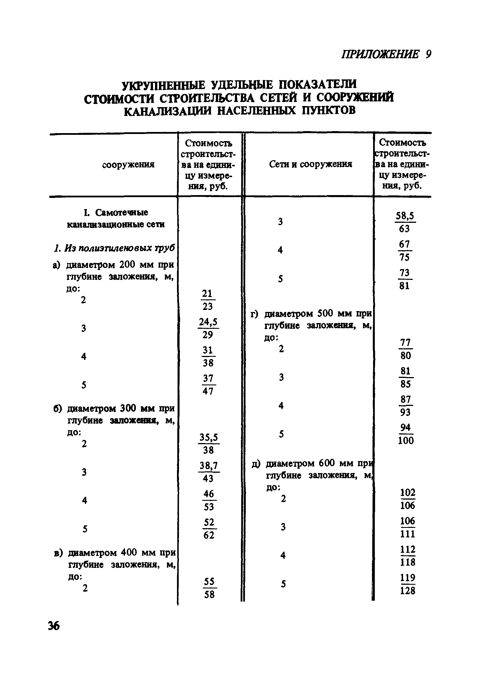 Пособие к СНиП 2.07.01-89