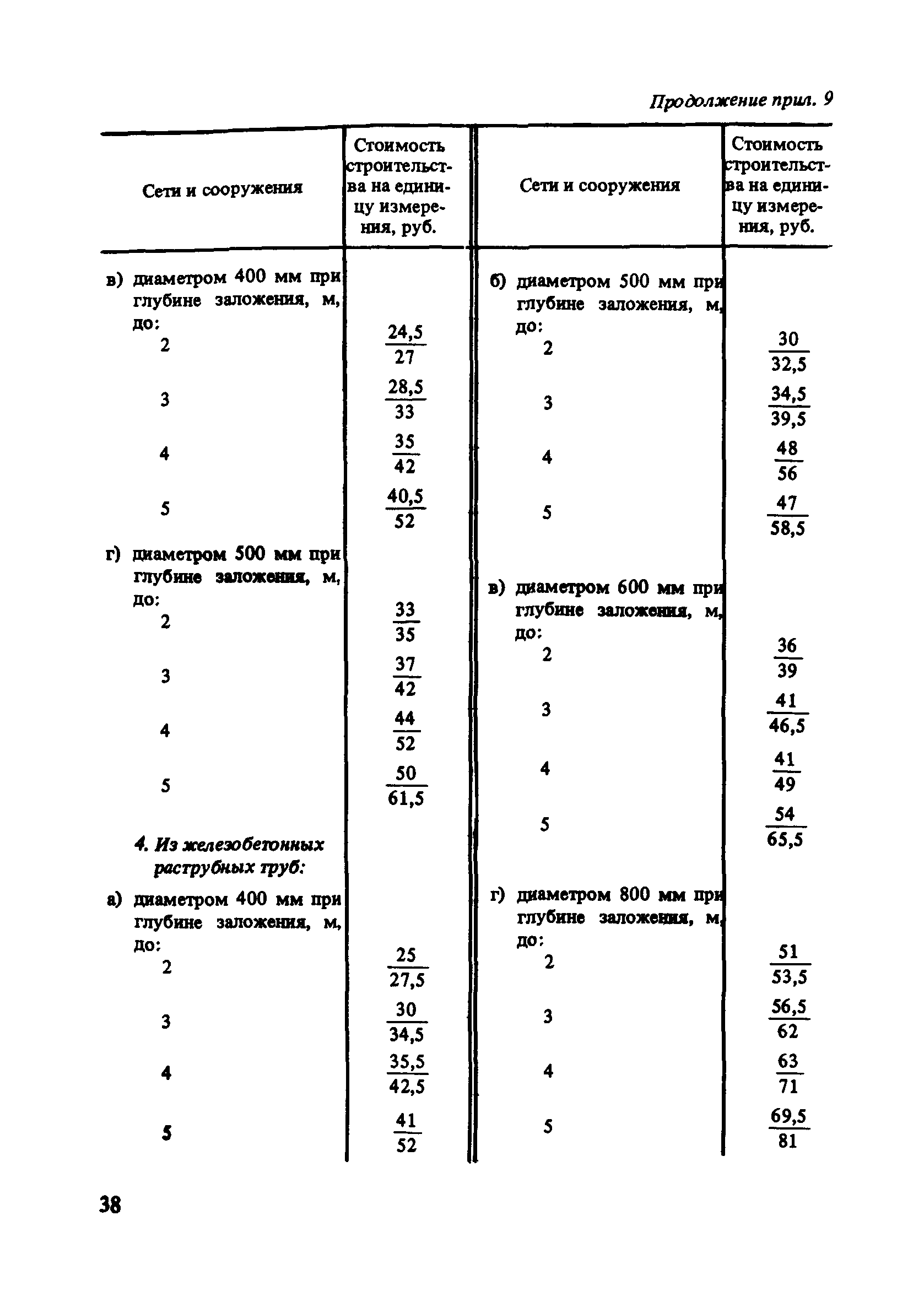 Пособие к СНиП 2.07.01-89