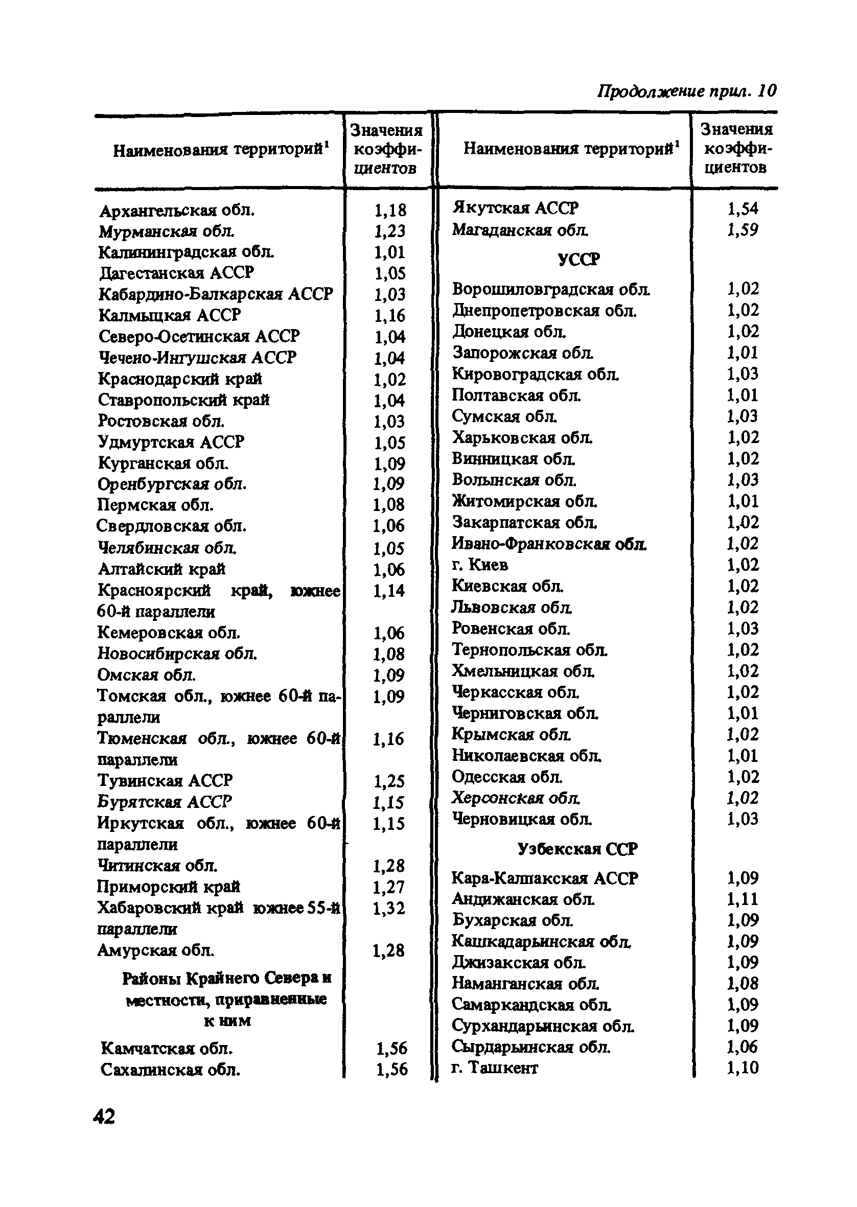 Пособие к СНиП 2.07.01-89