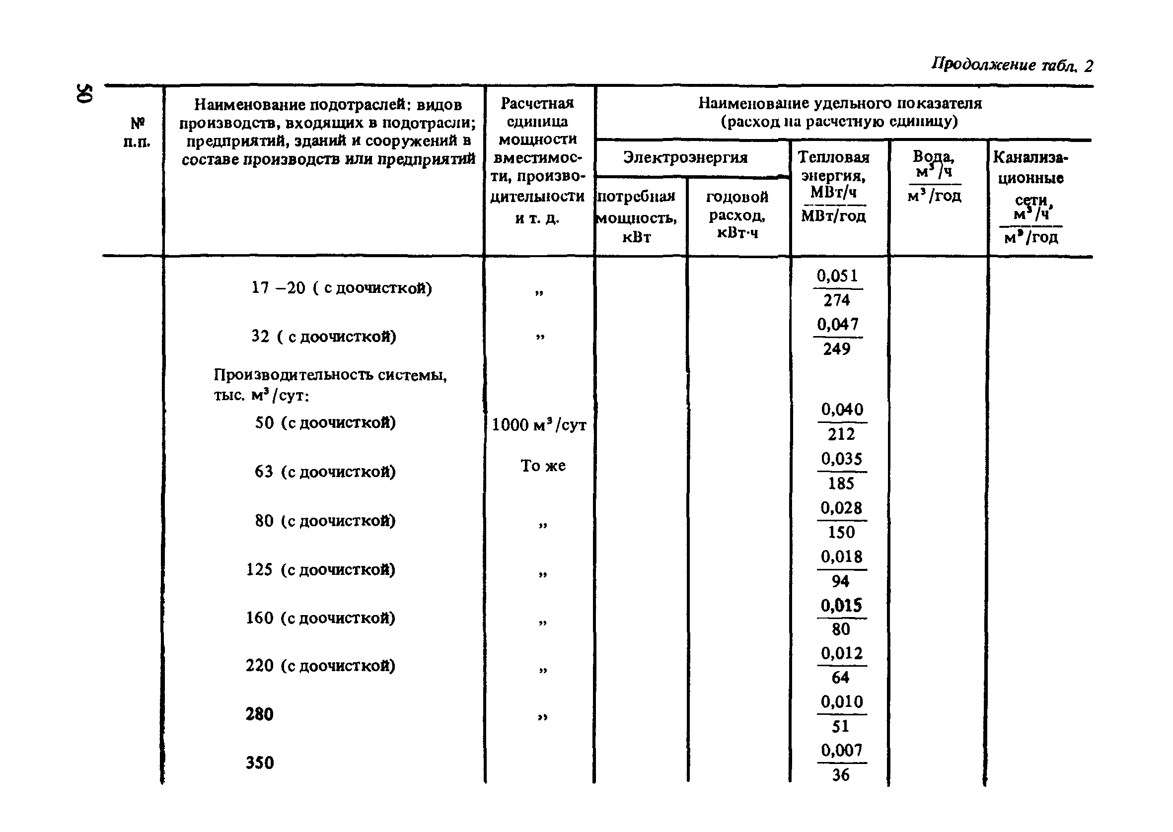 Пособие к СНиП 2.07.01-89