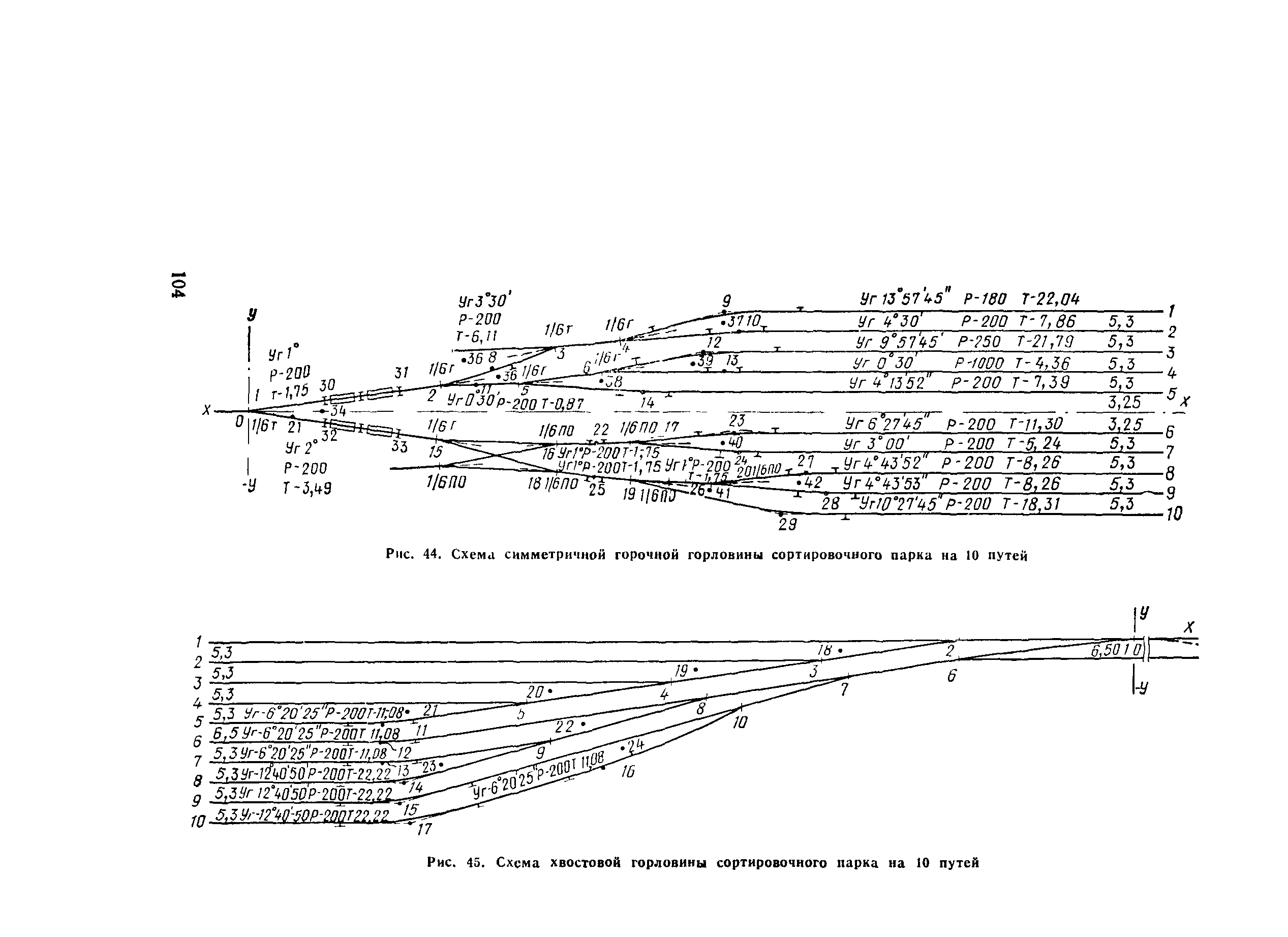 Пособие к СНиП 2.05.07-85