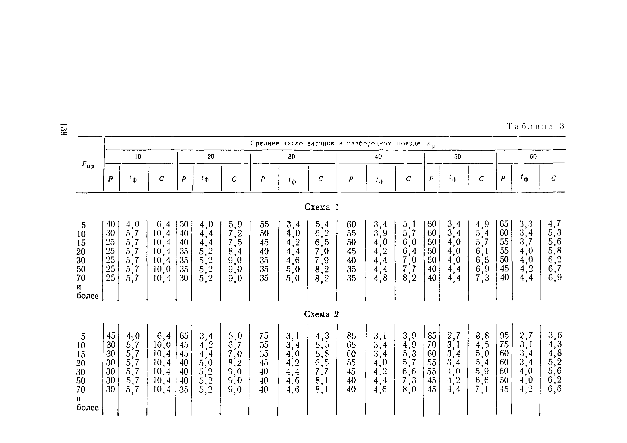 Пособие к СНиП 2.05.07-85