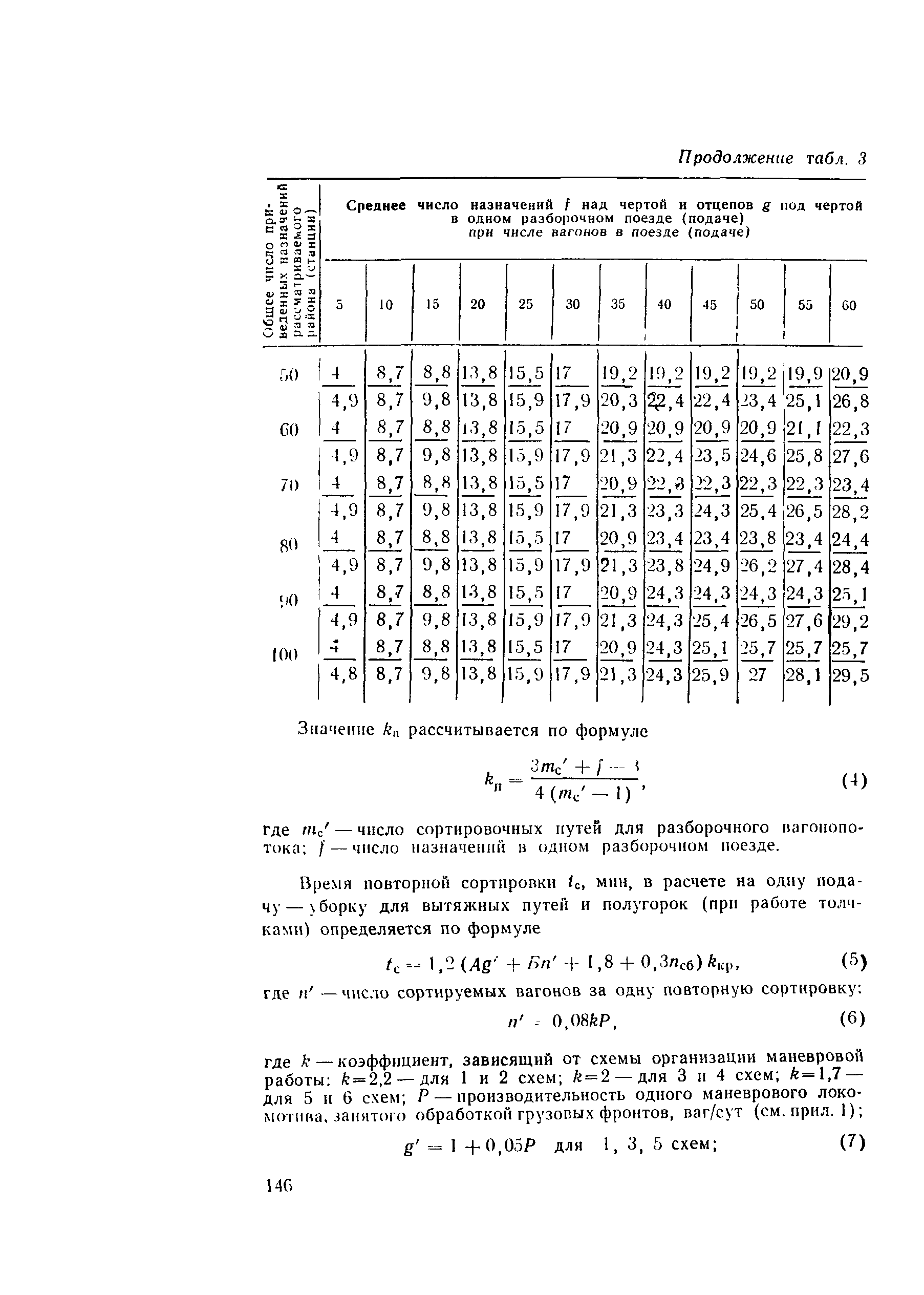 Пособие к СНиП 2.05.07-85