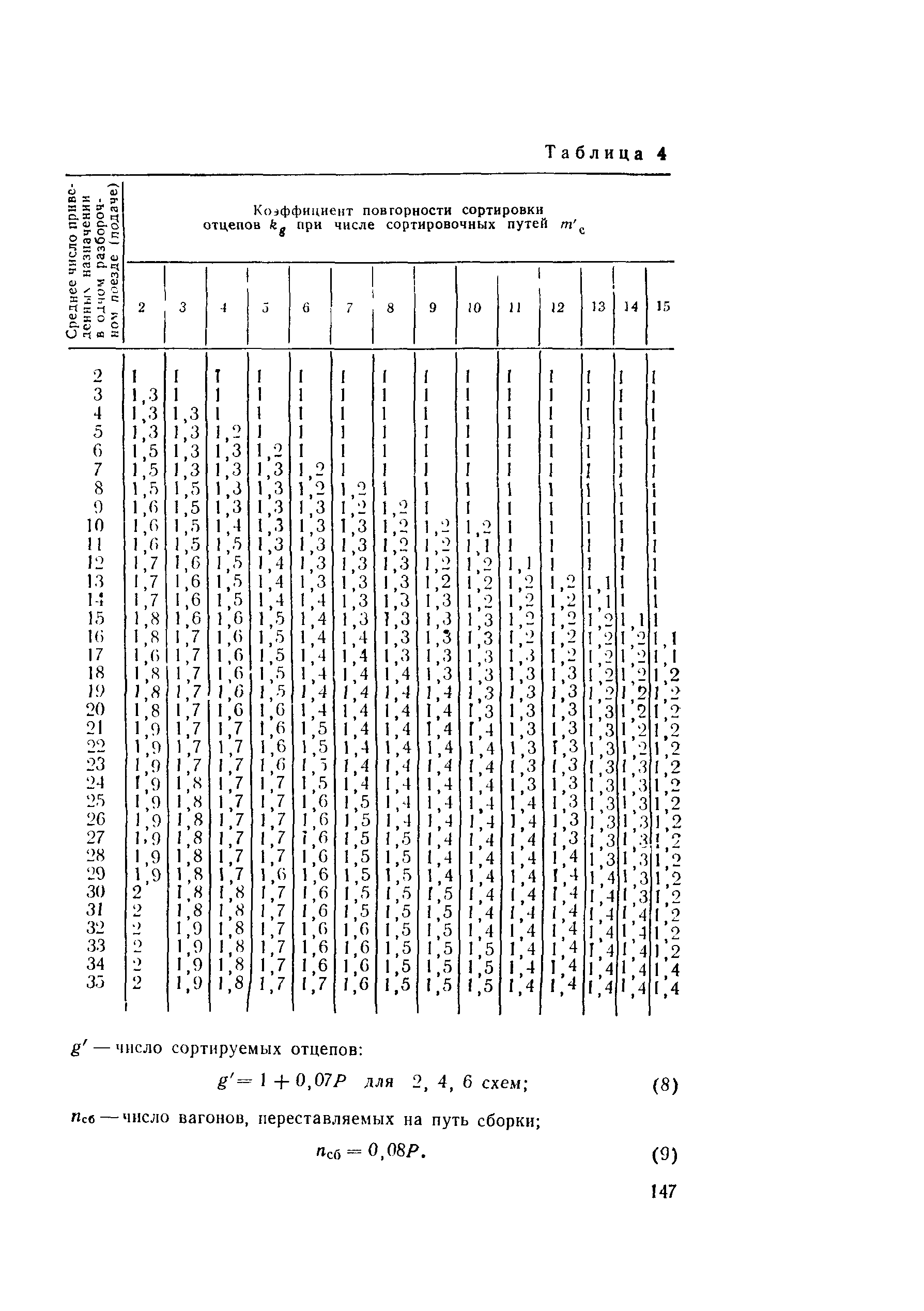 Пособие к СНиП 2.05.07-85