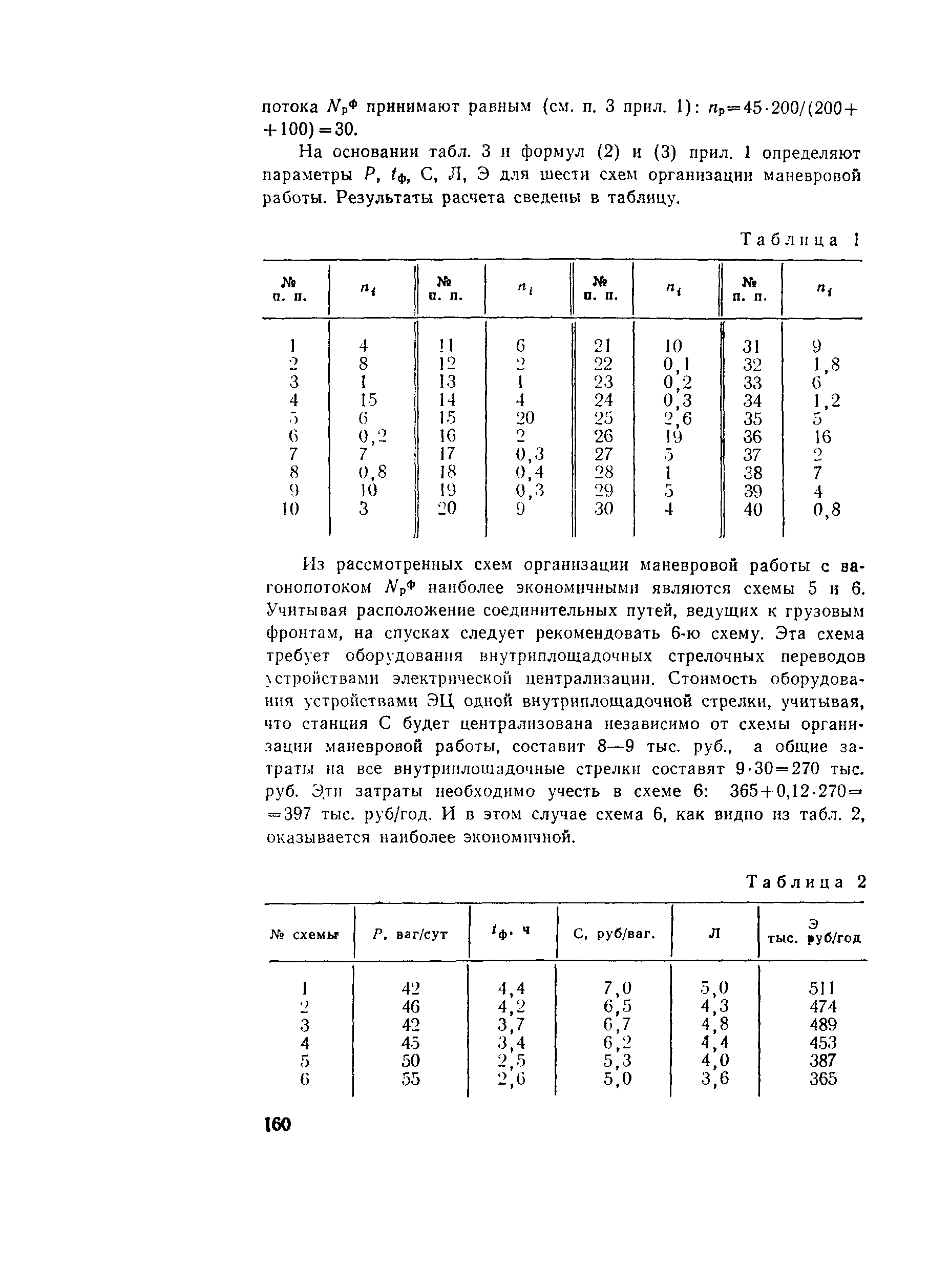 Пособие к СНиП 2.05.07-85