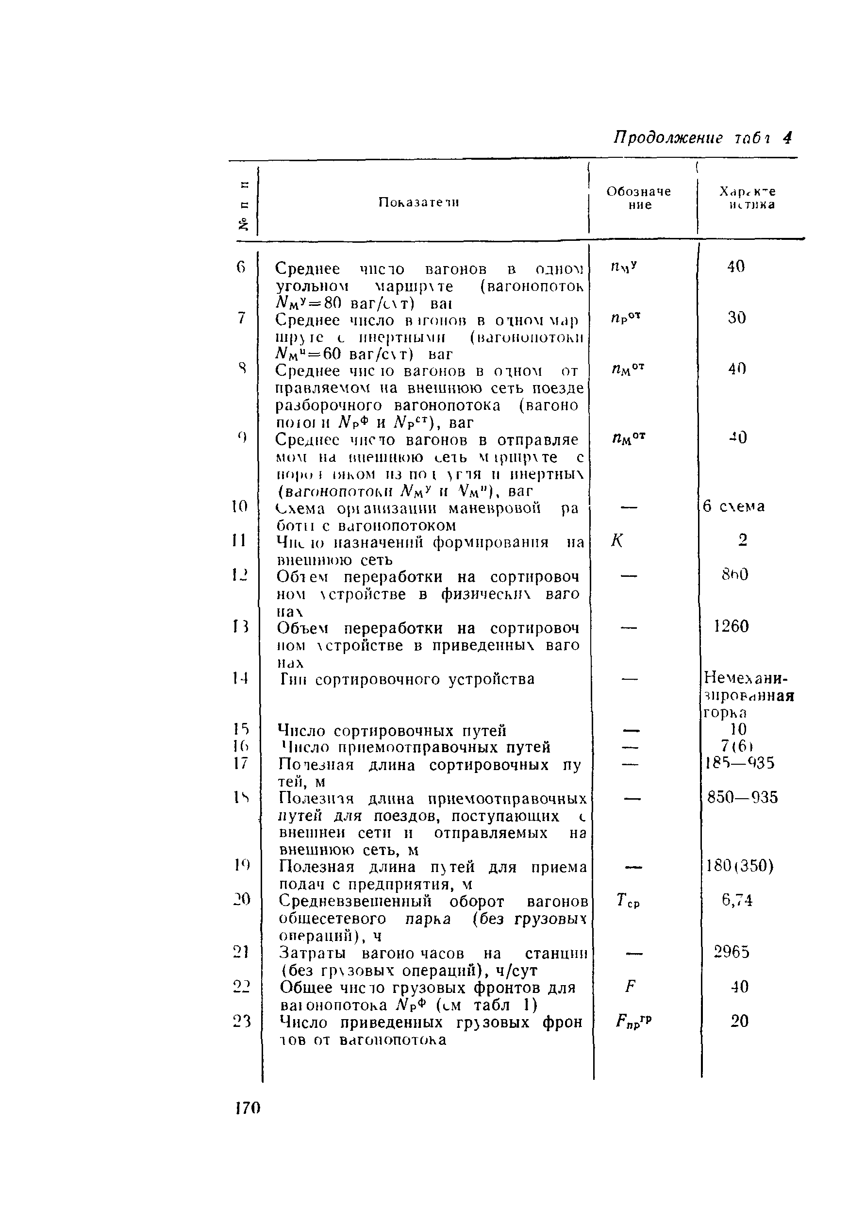 Пособие к СНиП 2.05.07-85